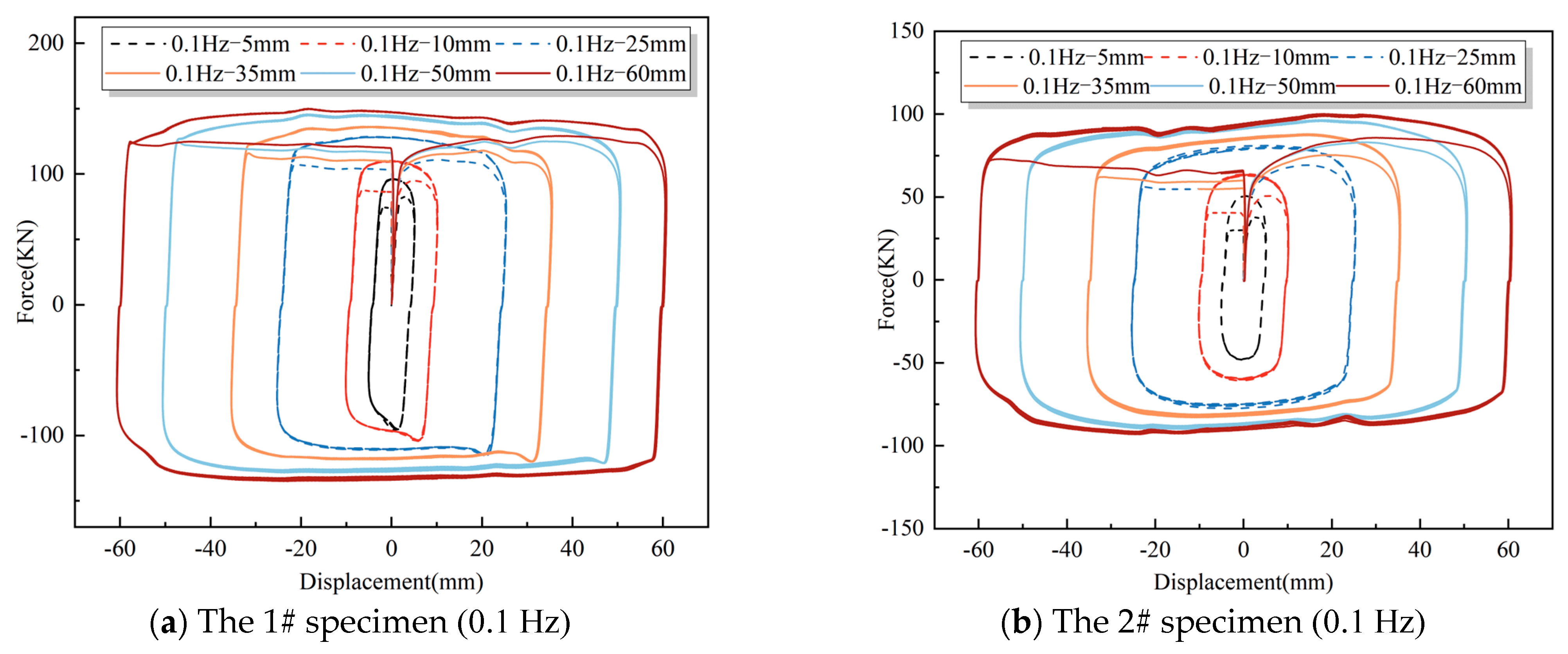 Machines 12 00366 g004a