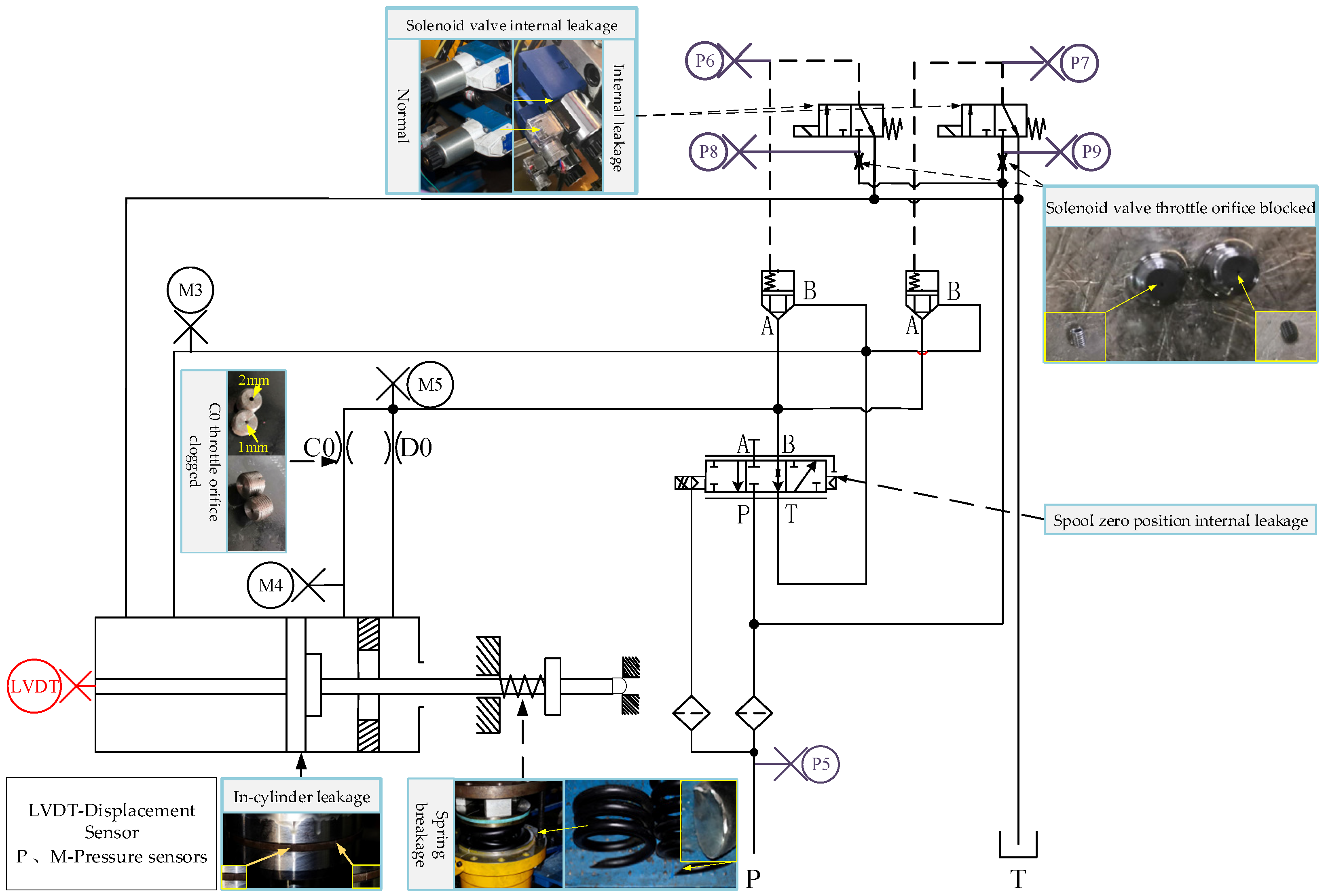 Machines 12 00368 g004