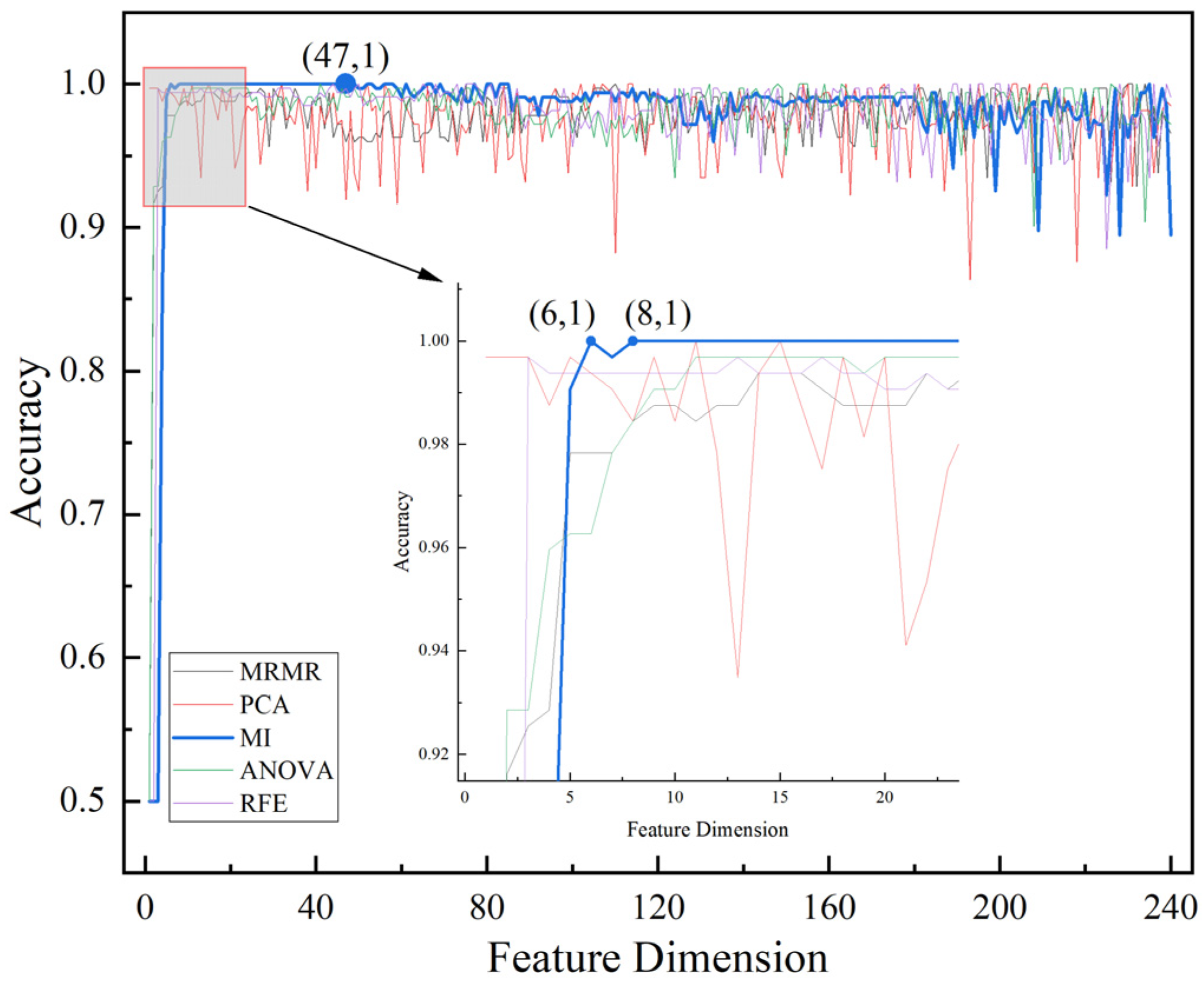 Machines 12 00368 g008