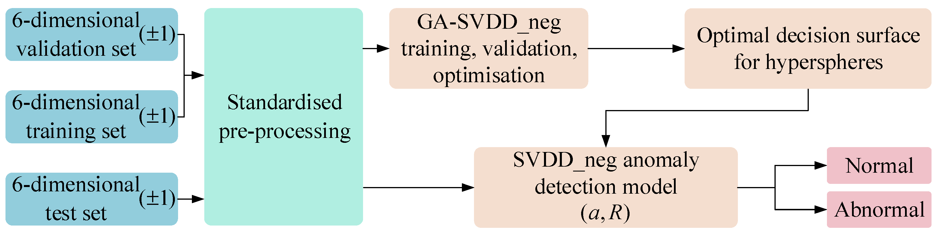 Machines 12 00368 g011