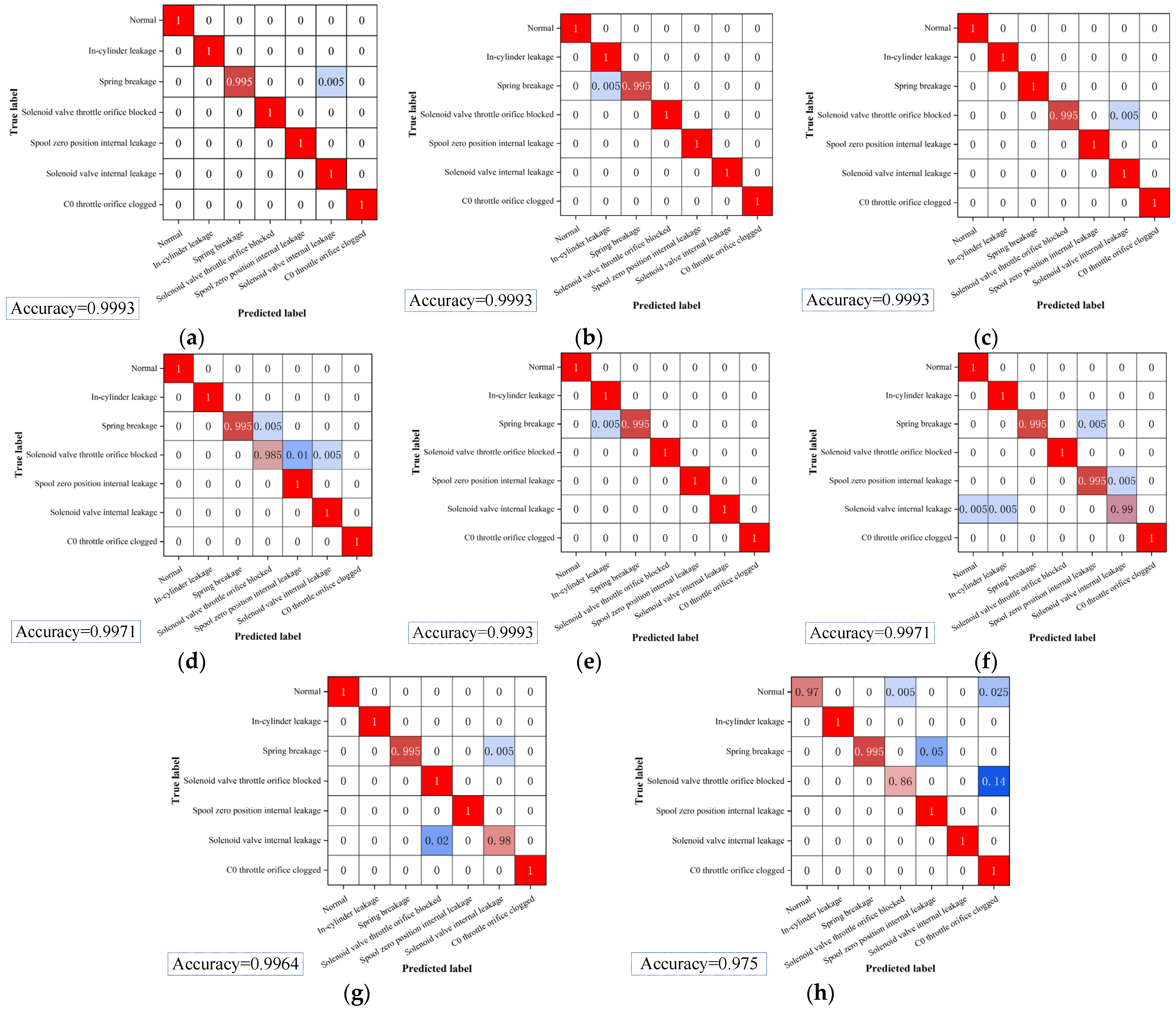 Machines 12 00368 g017