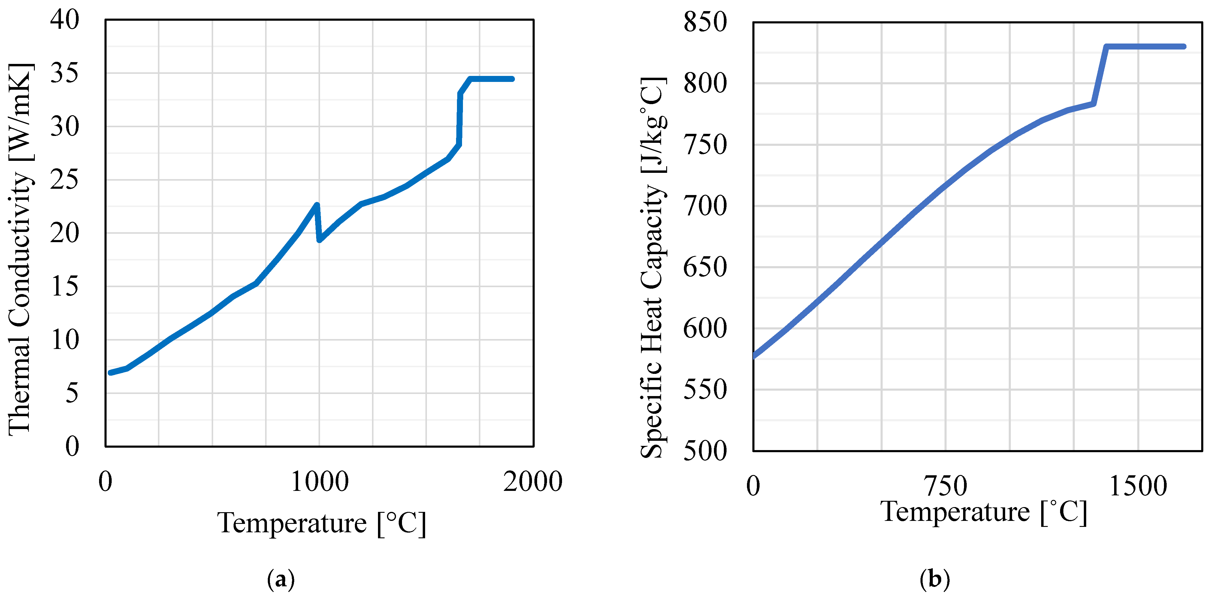 Machines 12 00369 g002