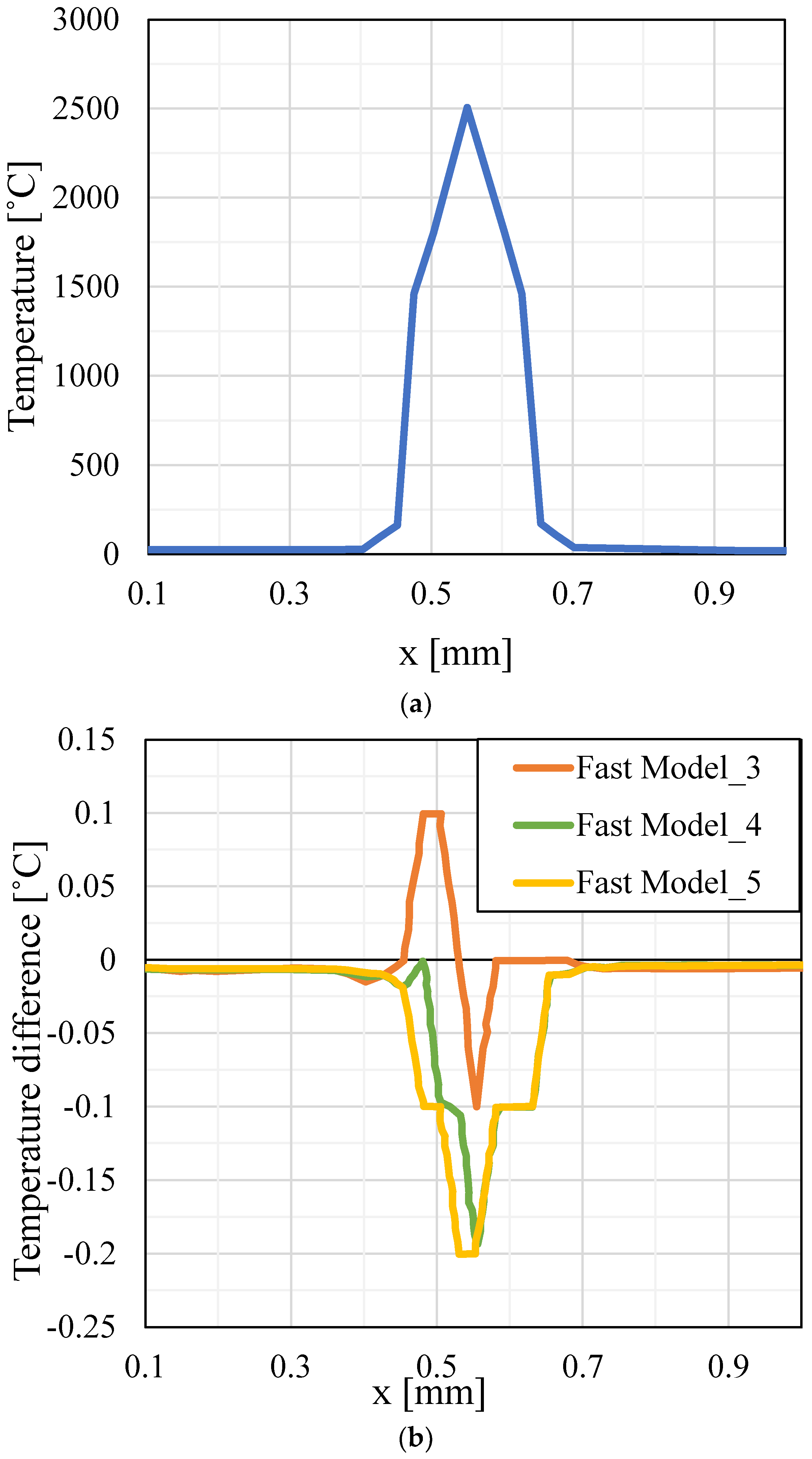 Machines 12 00369 g007