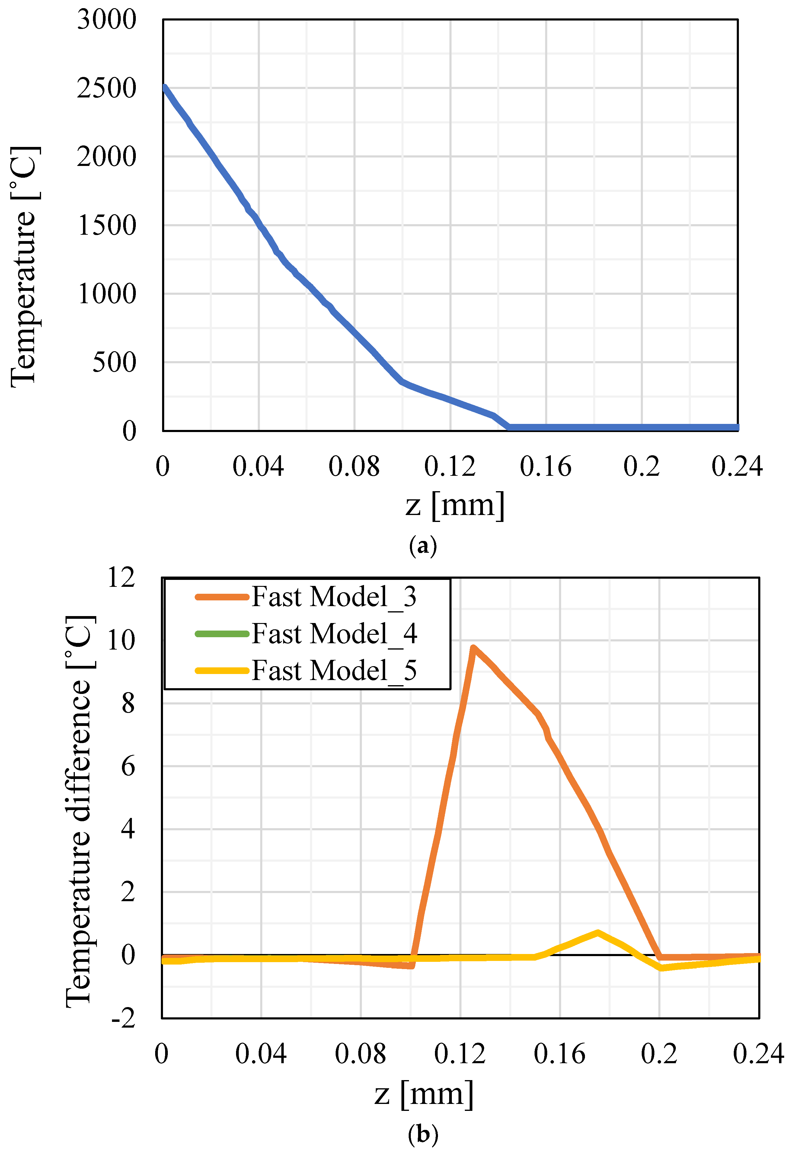 Machines 12 00369 g009