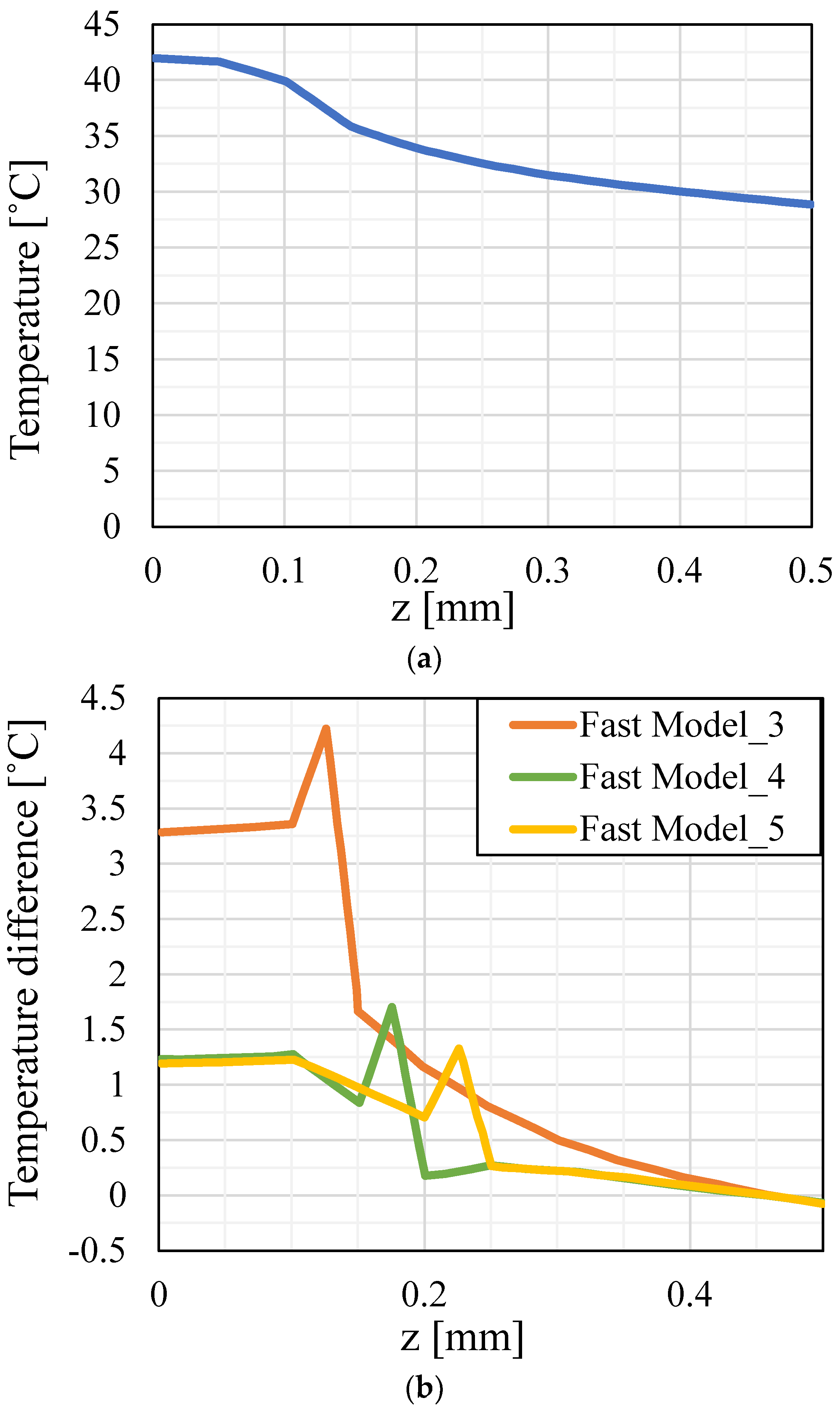 Machines 12 00369 g010