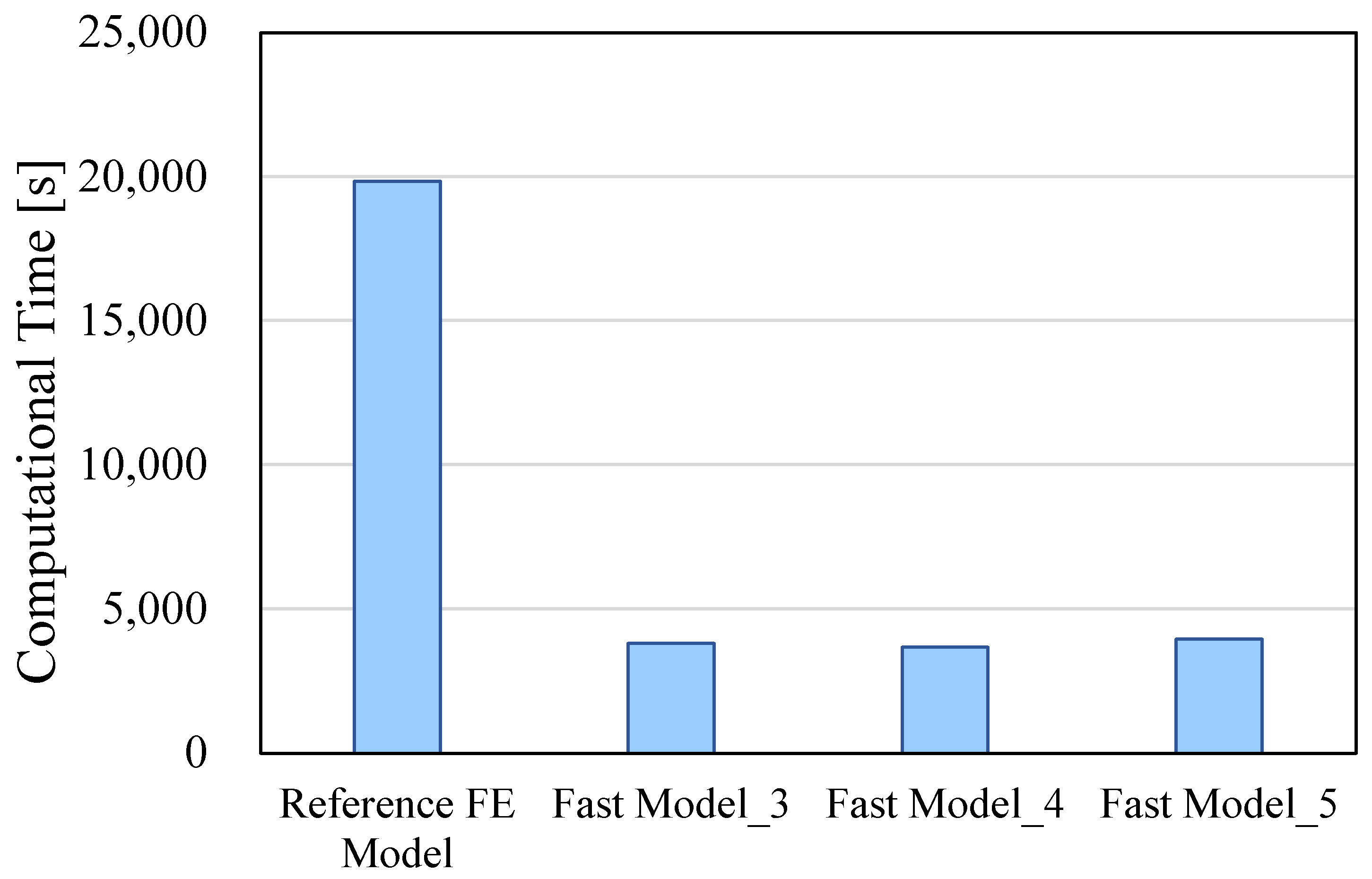 Machines 12 00369 g013