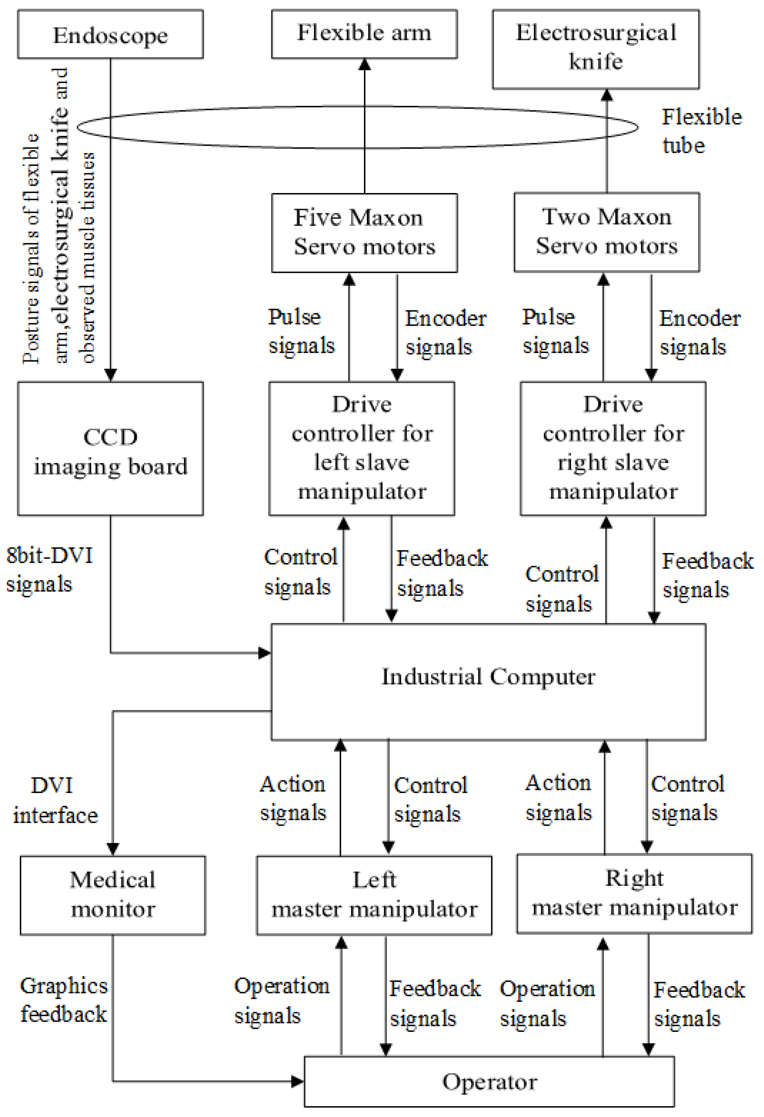 Machines 12 00370 g007