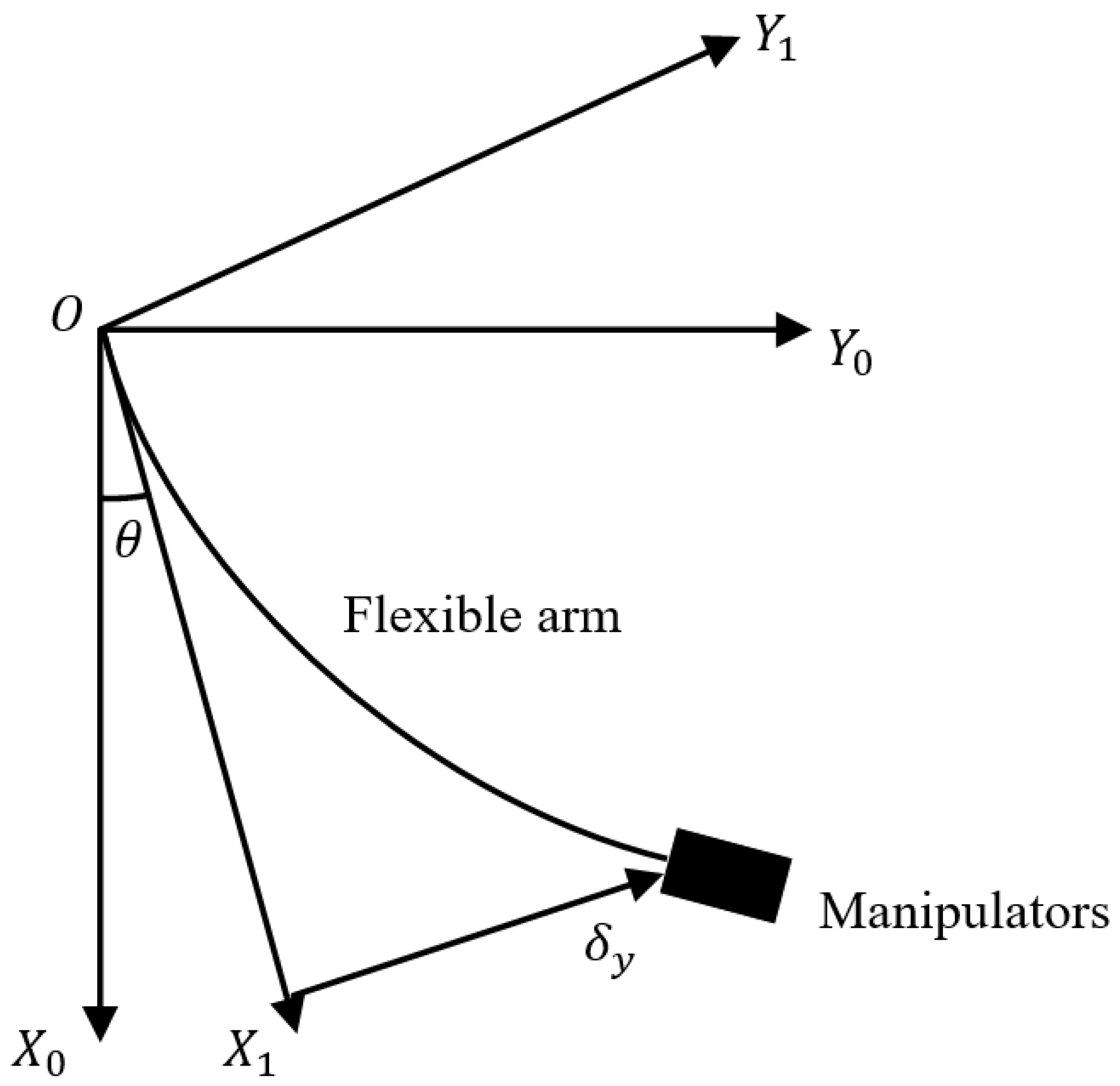 Machines 12 00370 g012