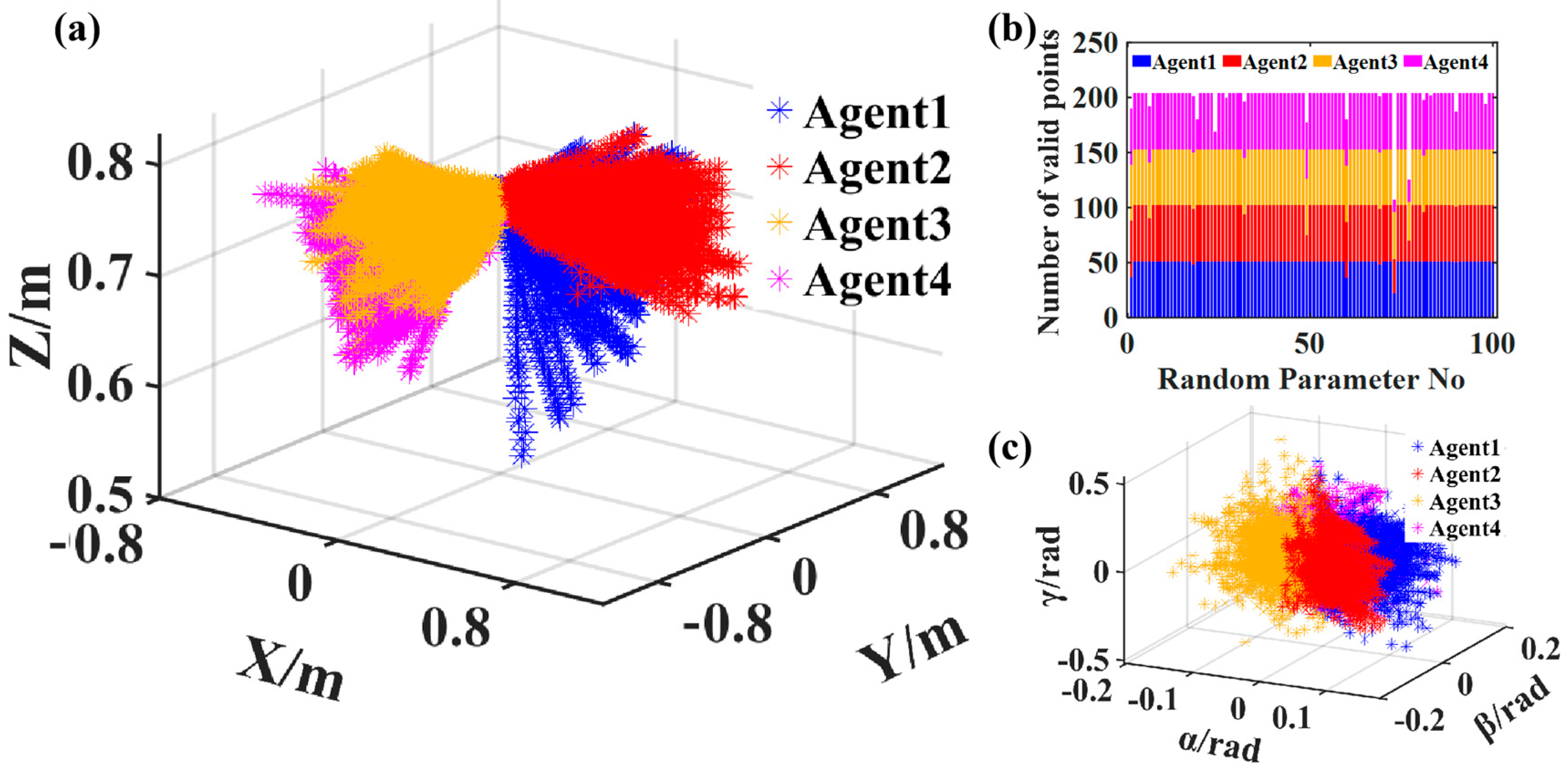 Machines 12 00372 g007