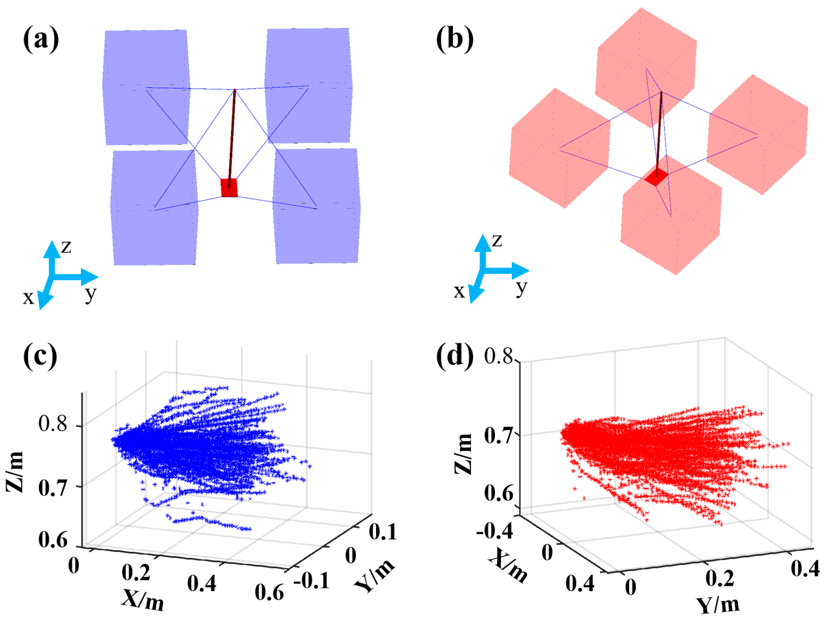 Machines 12 00372 g010