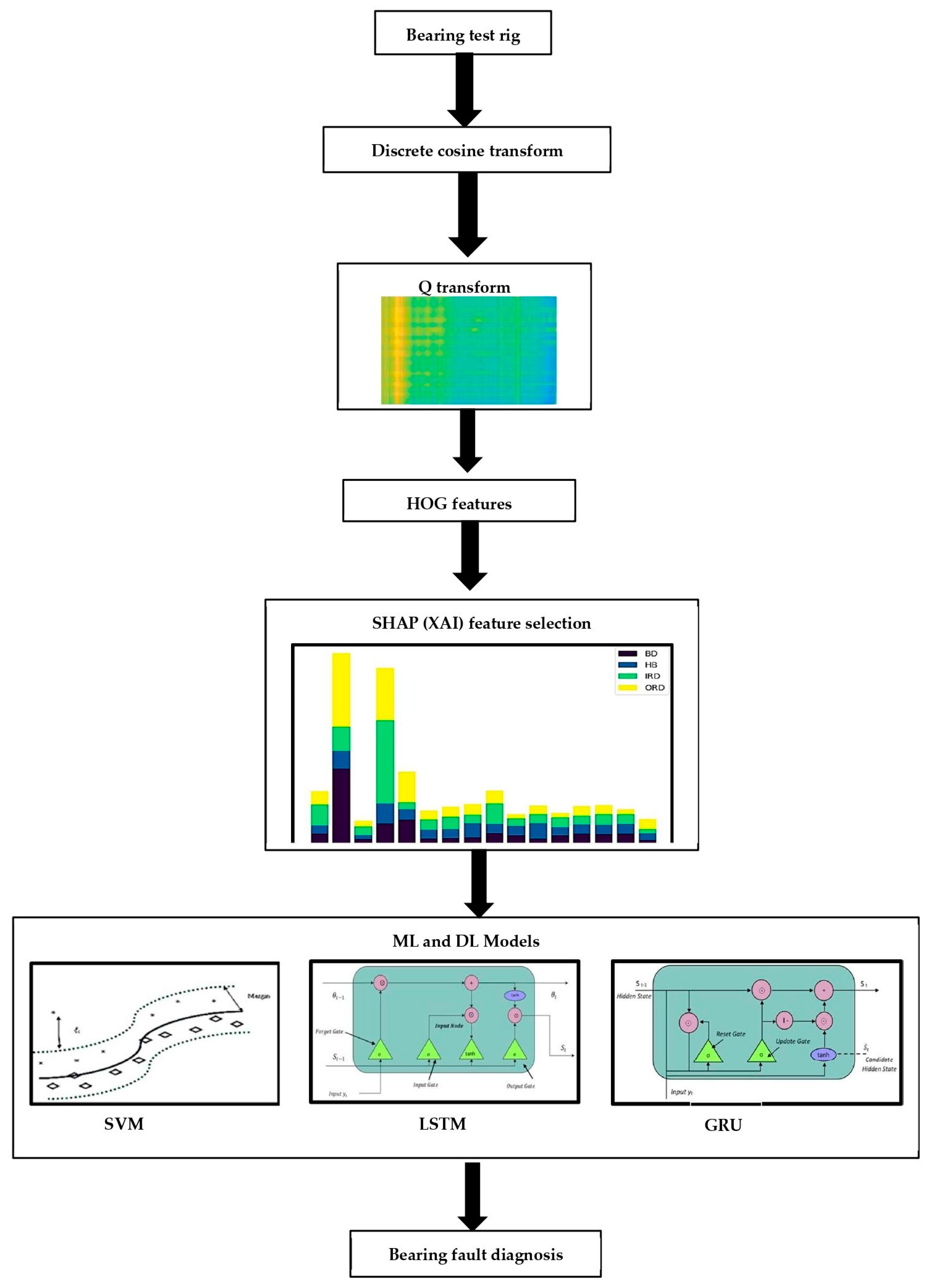 Machines 12 00373 g001