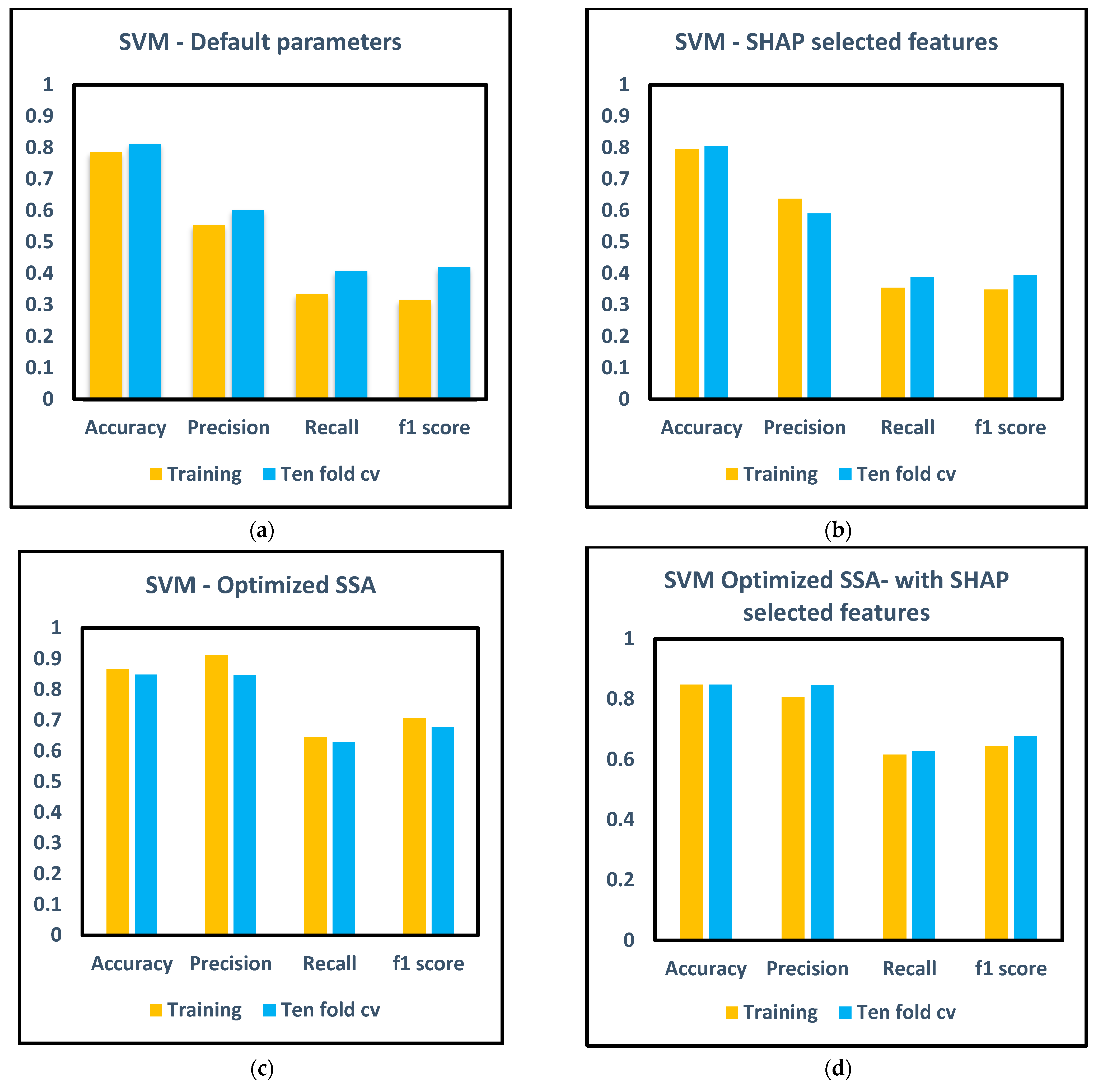 Machines 12 00373 g004
