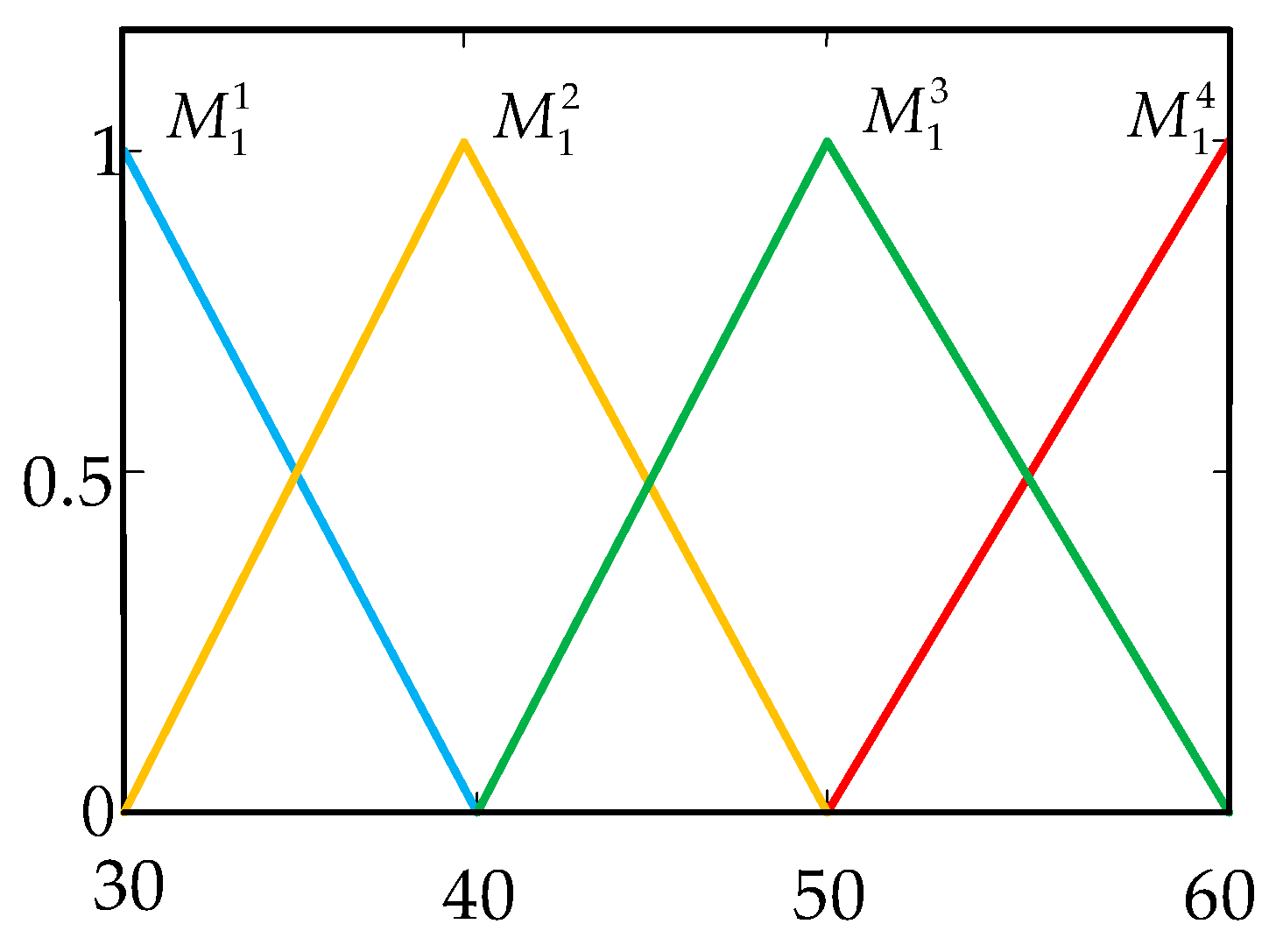 Machines 12 00375 g003