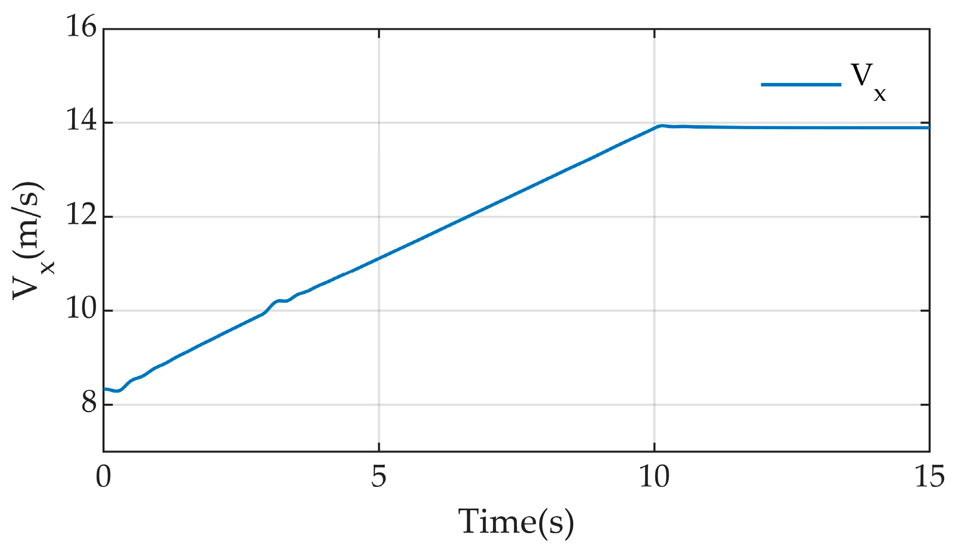 Machines 12 00375 g009