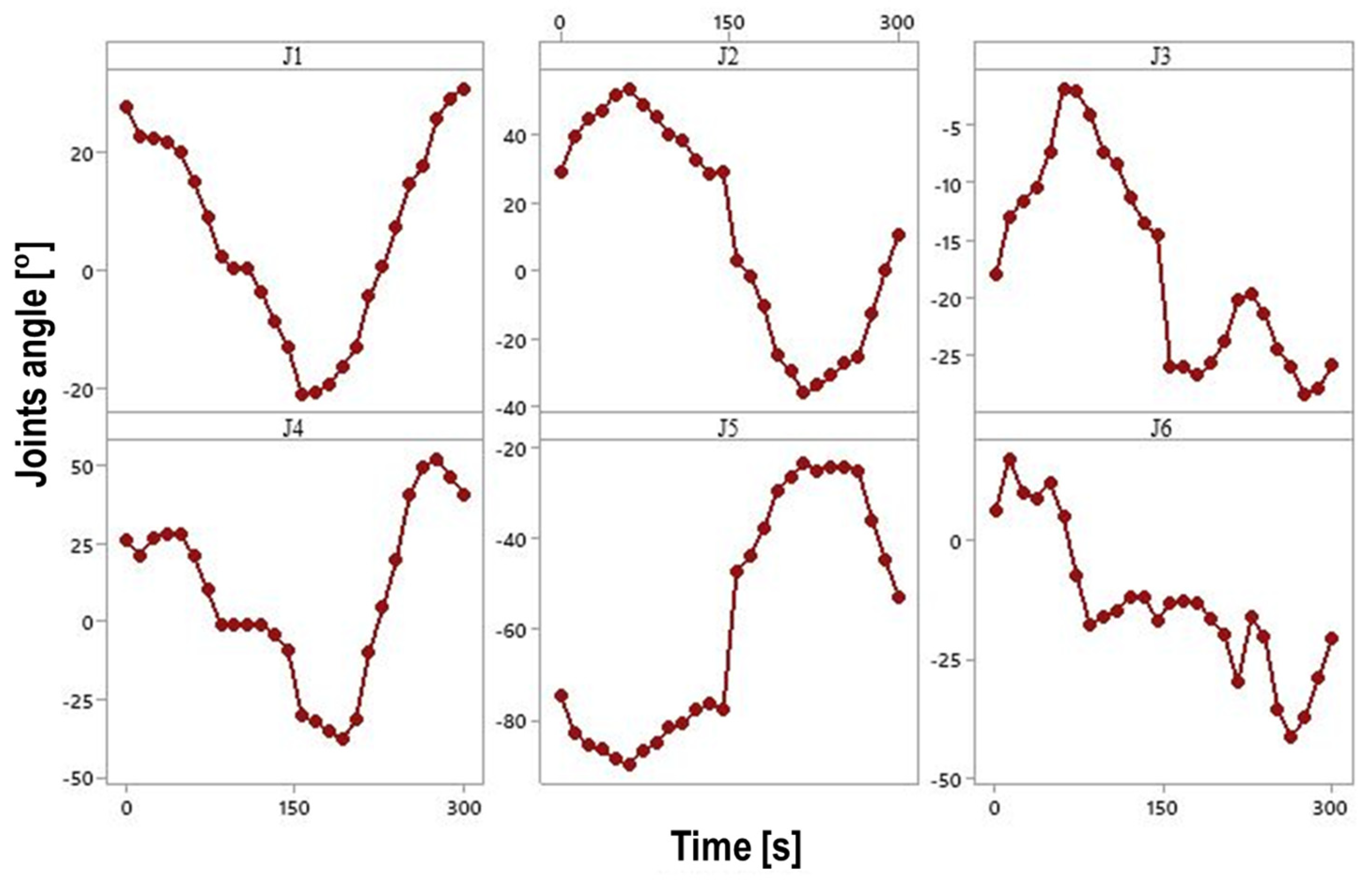 Machines 12 00378 g012
