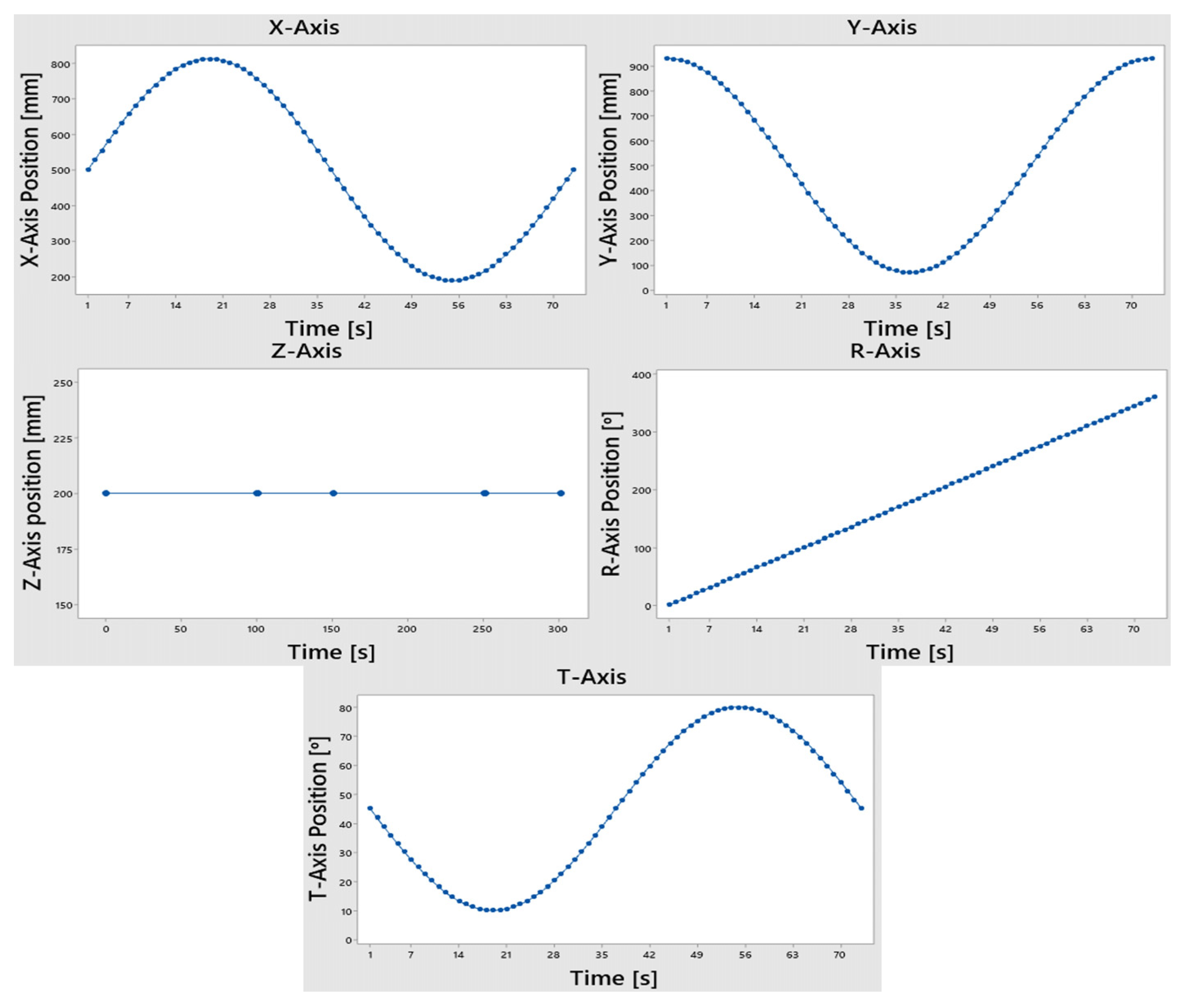 Machines 12 00378 g015