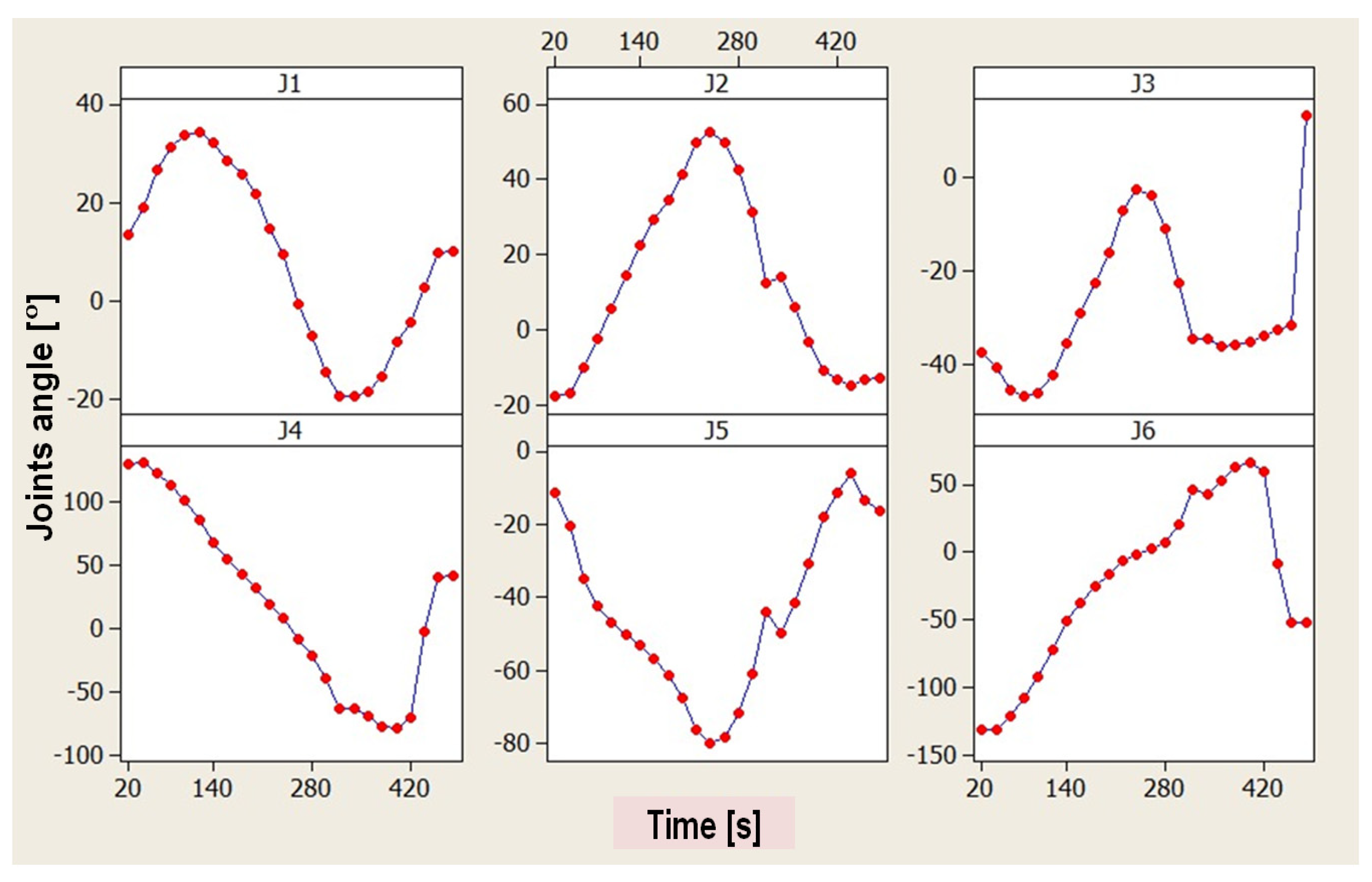 Machines 12 00378 g016