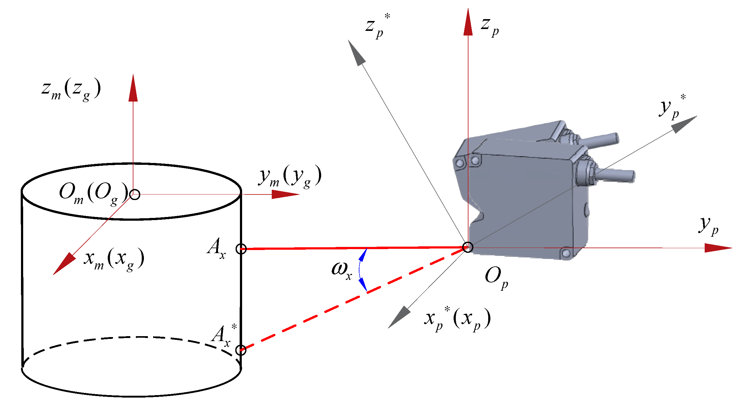 Machines 12 00381 g002