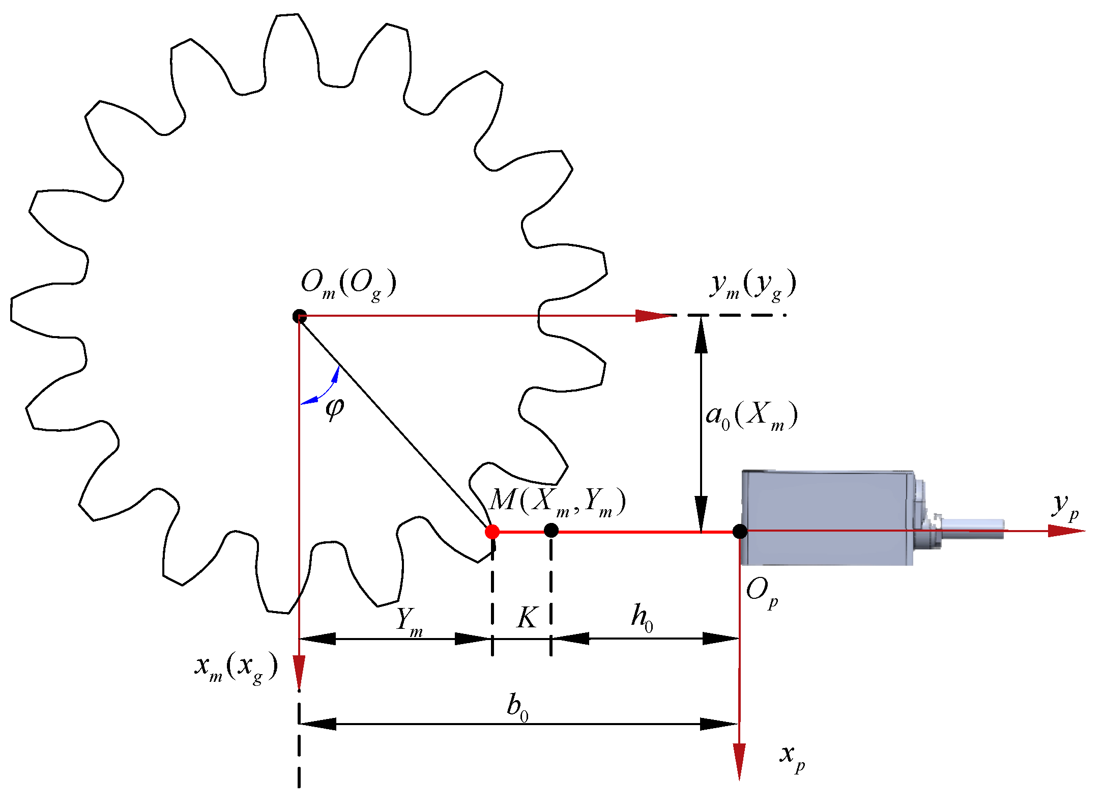 Machines 12 00381 g006