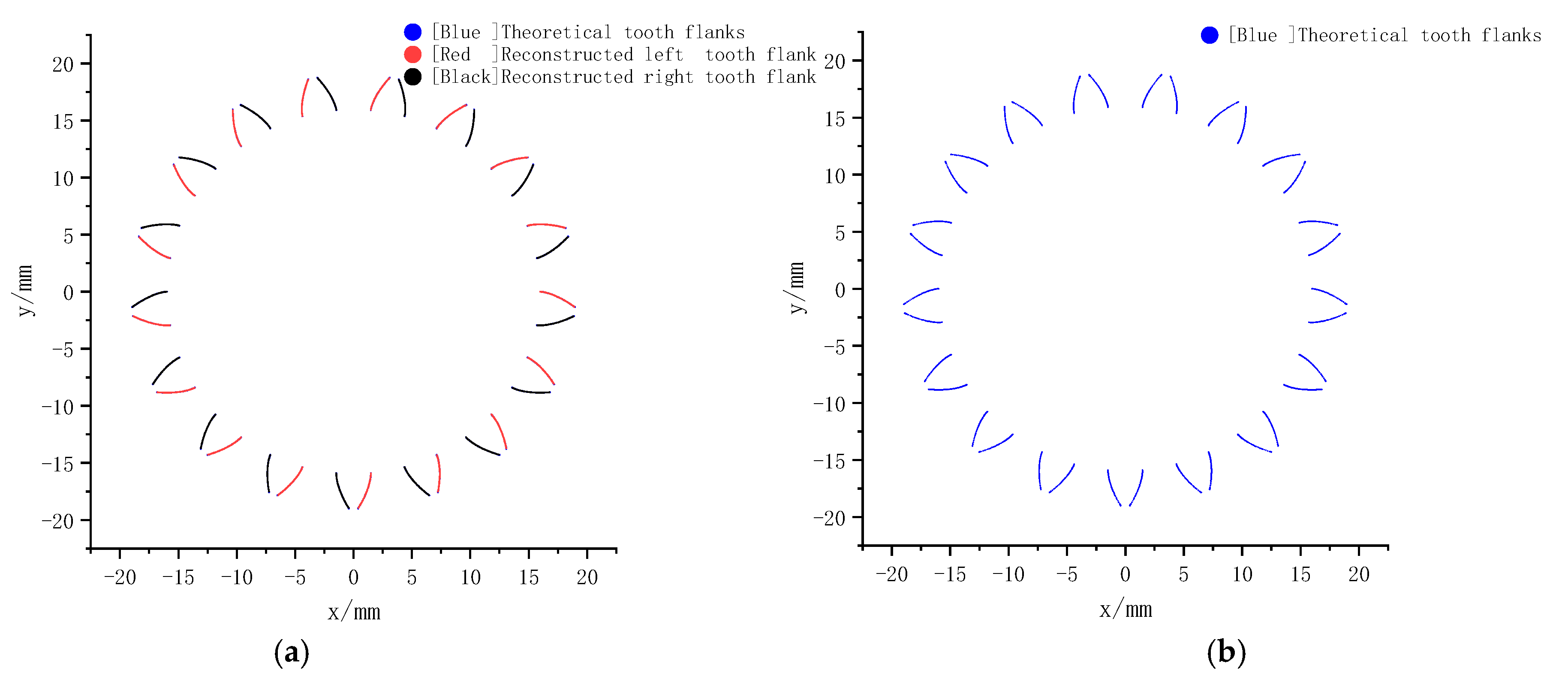 Machines 12 00381 g008