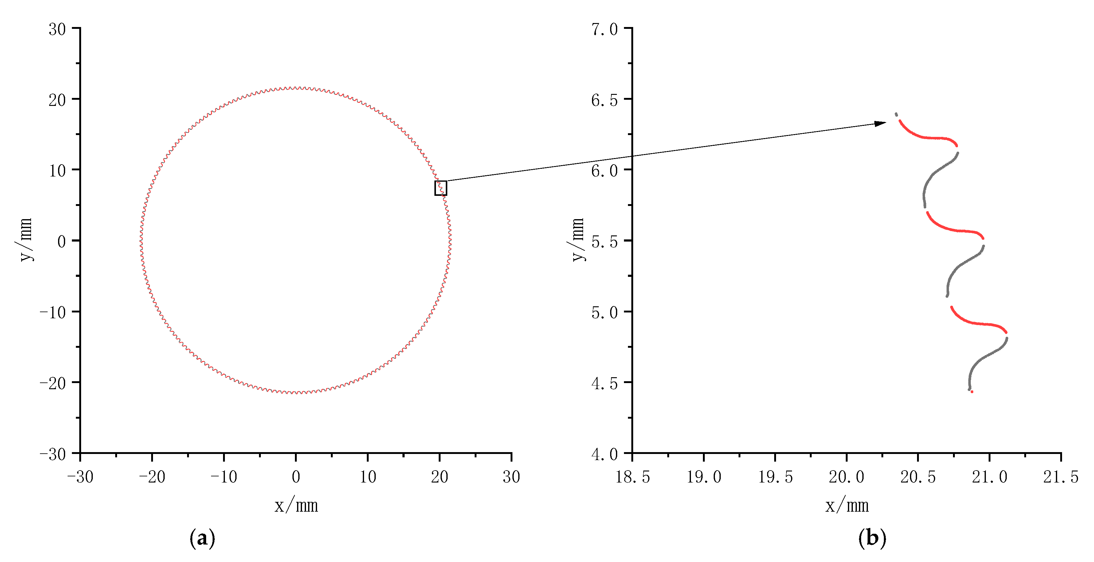 Machines 12 00381 g012