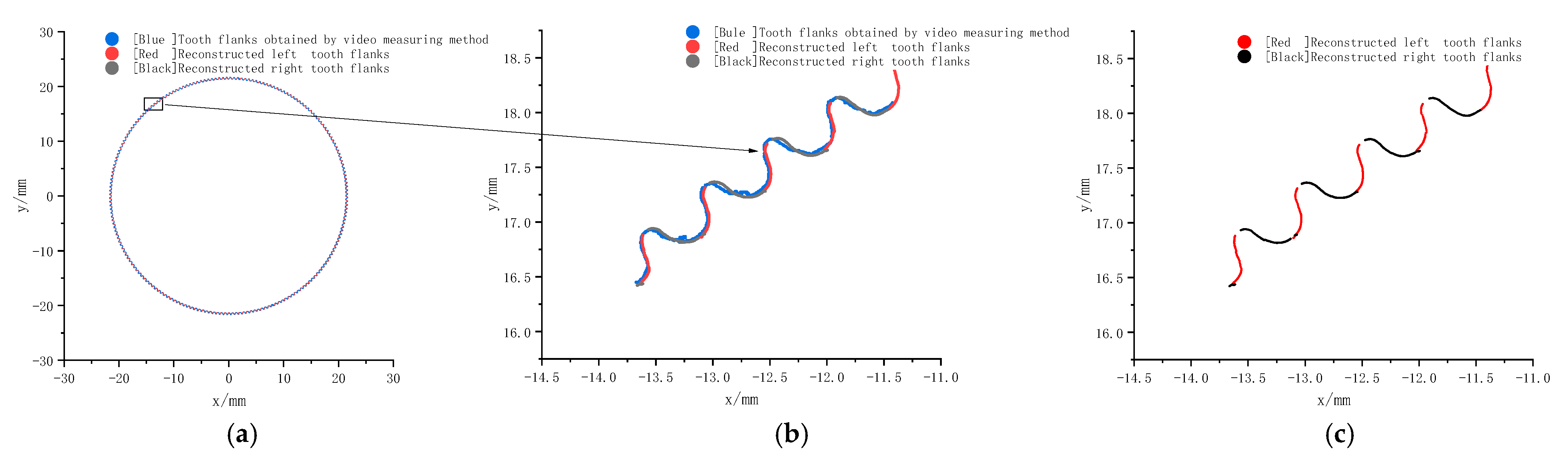Machines 12 00381 g013