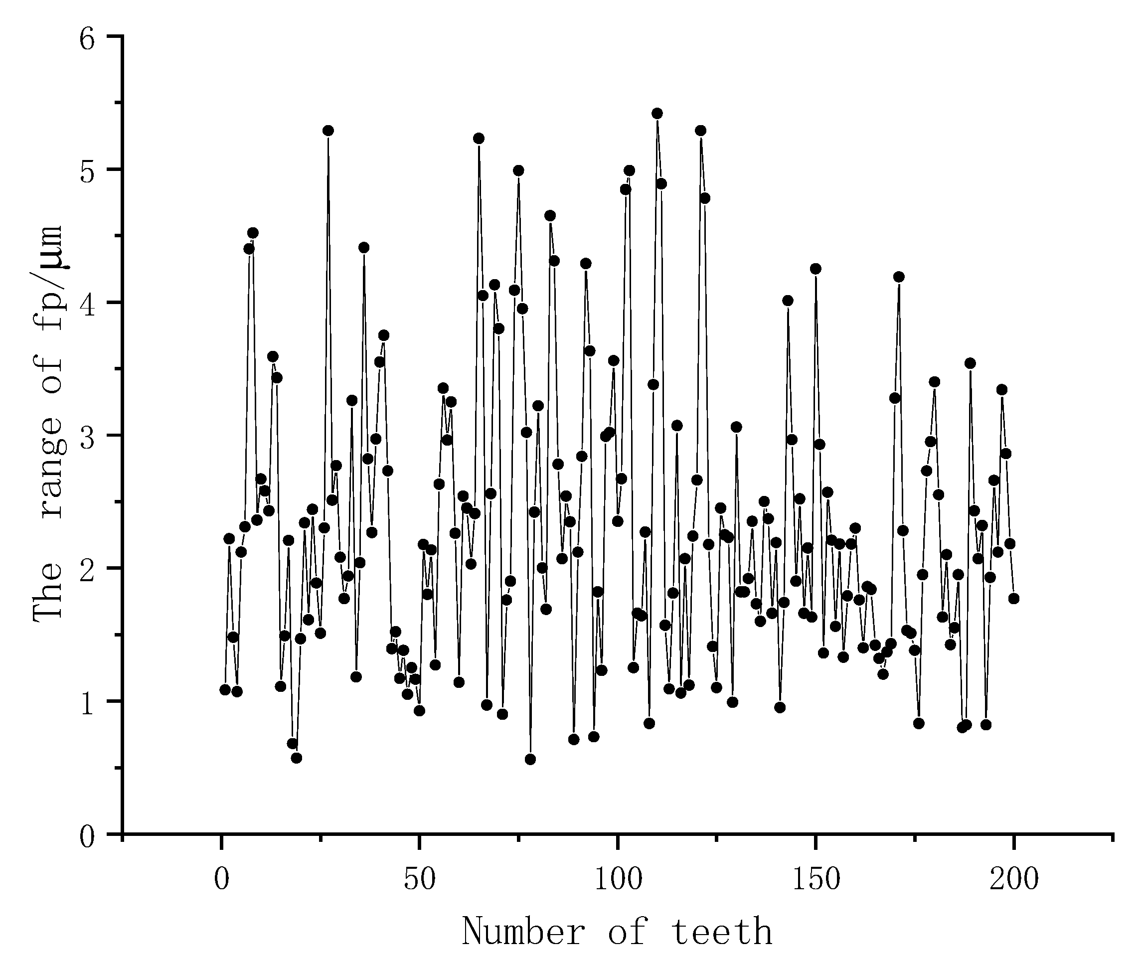 Machines 12 00381 g015