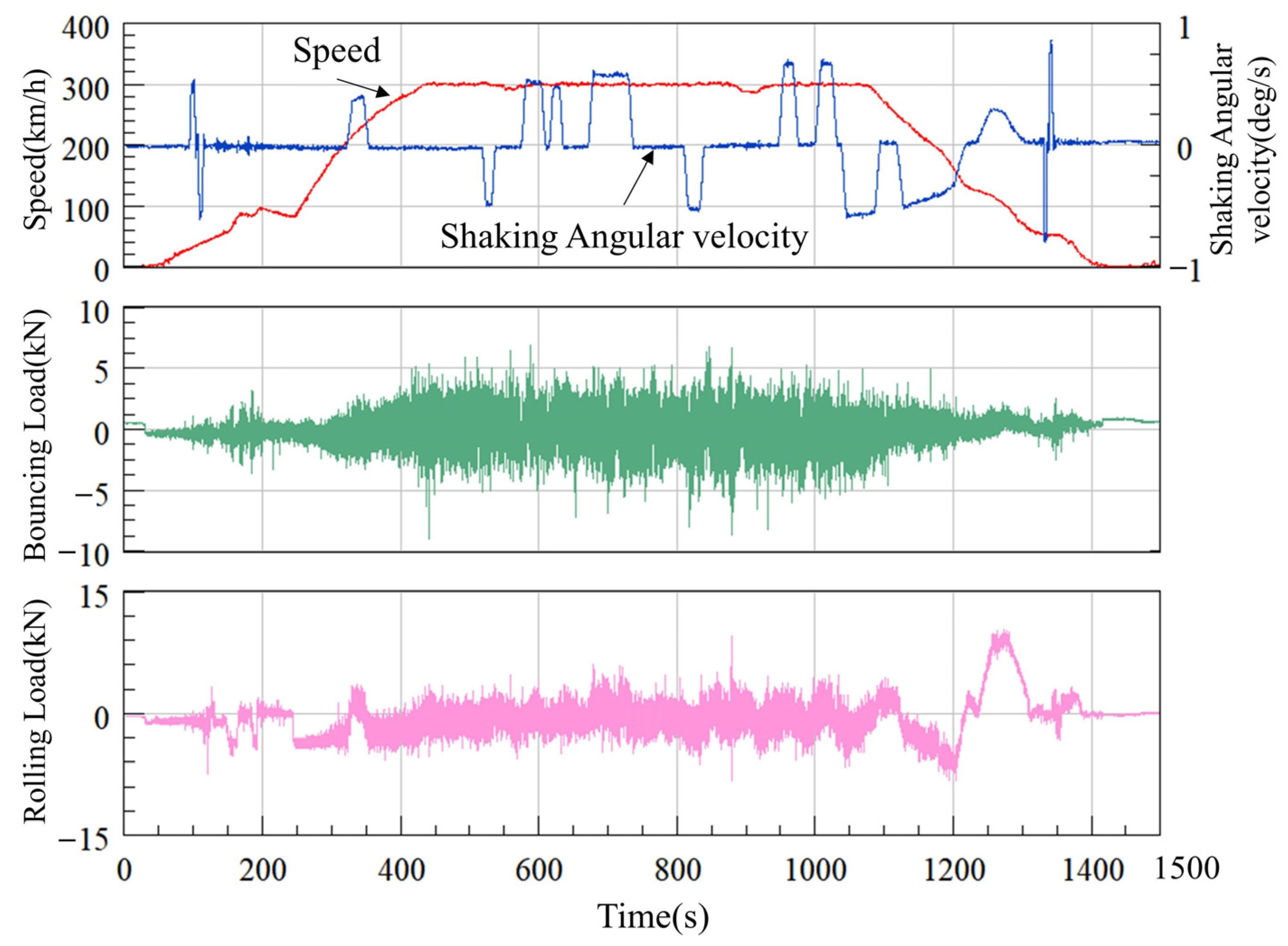 Machines 12 00382 g006