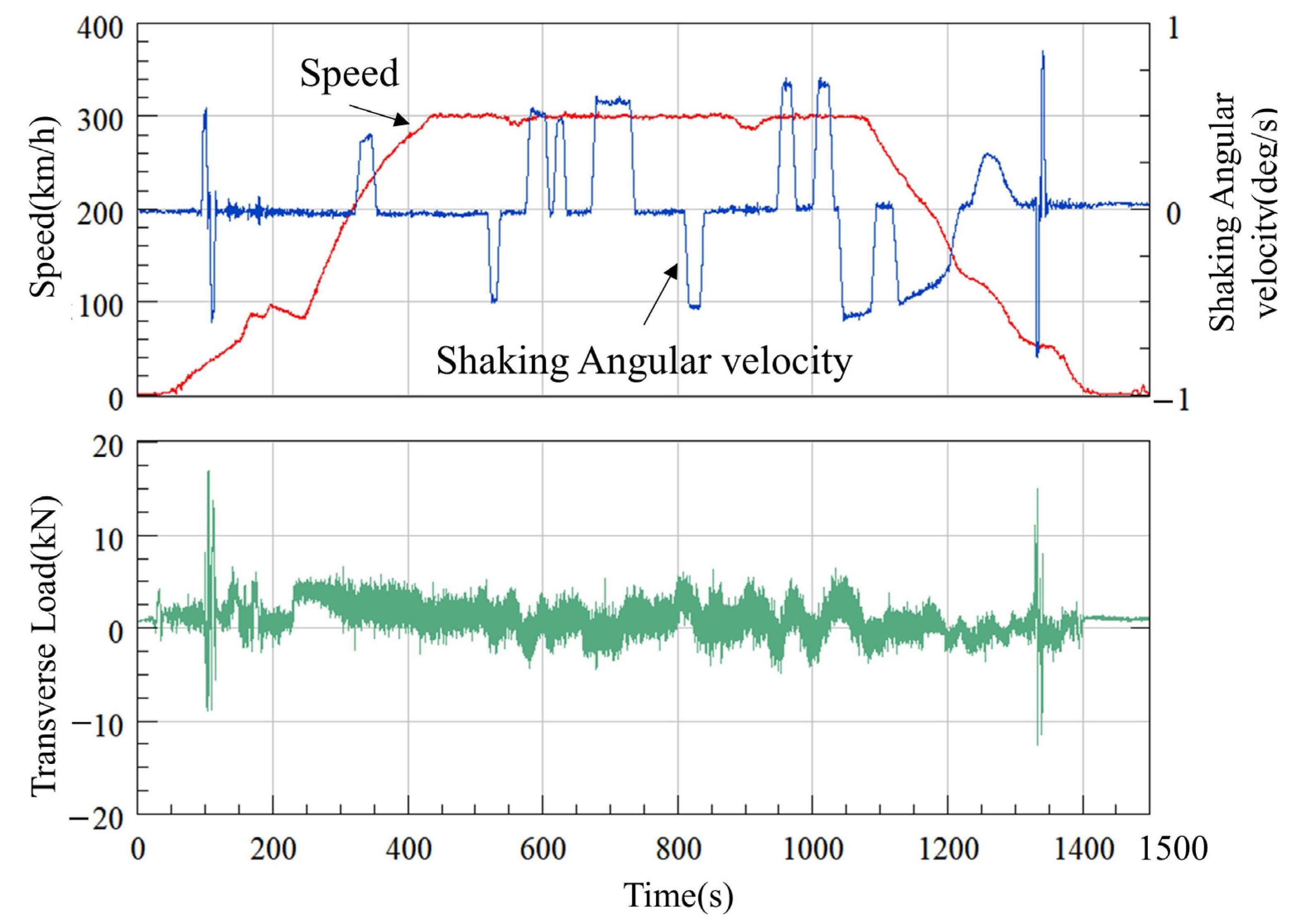 Machines 12 00382 g007