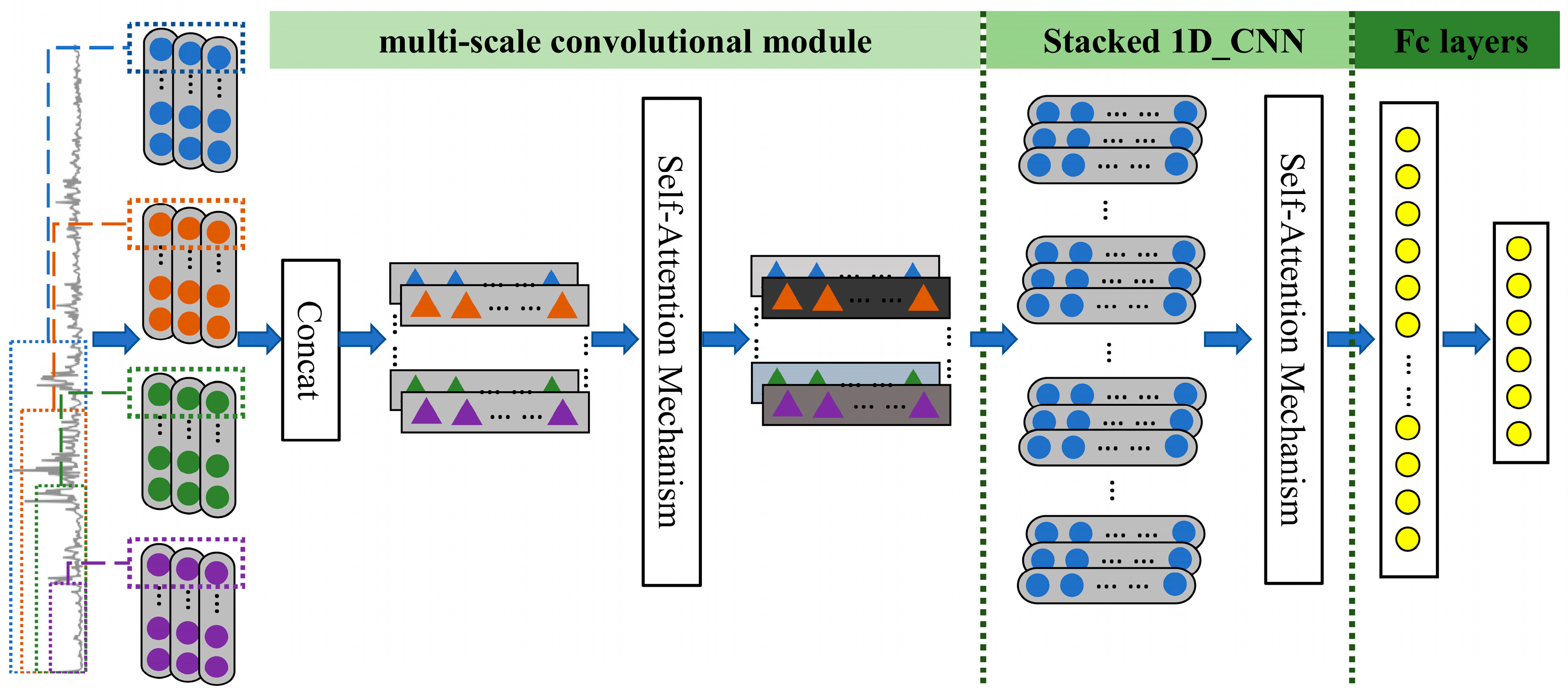 Machines 12 00383 g003