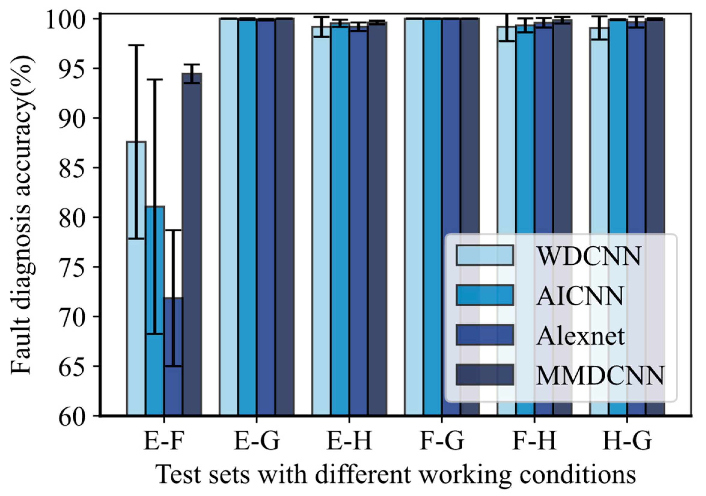 Machines 12 00383 g012
