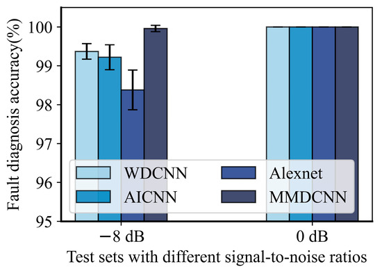 Machines 12 00383 g0a1