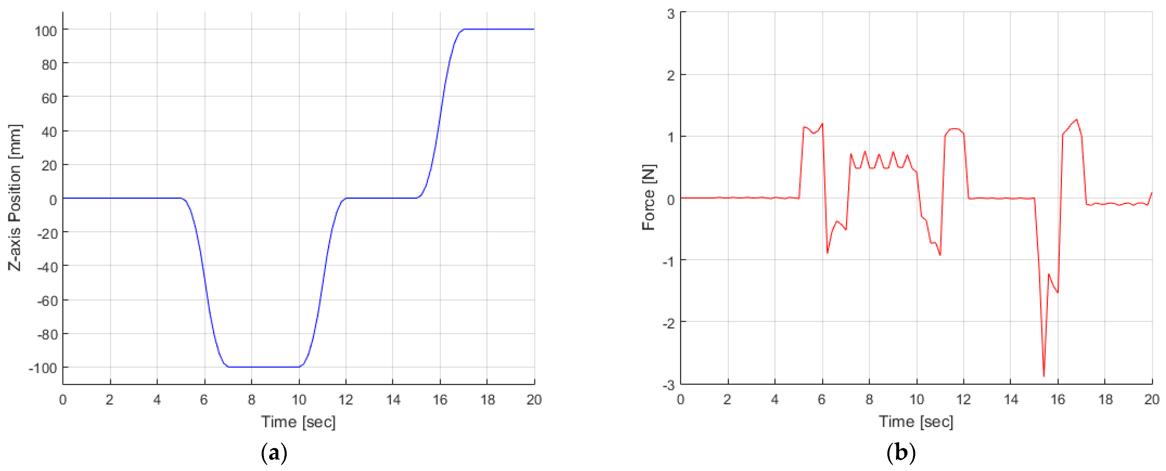 Machines 12 00385 g010