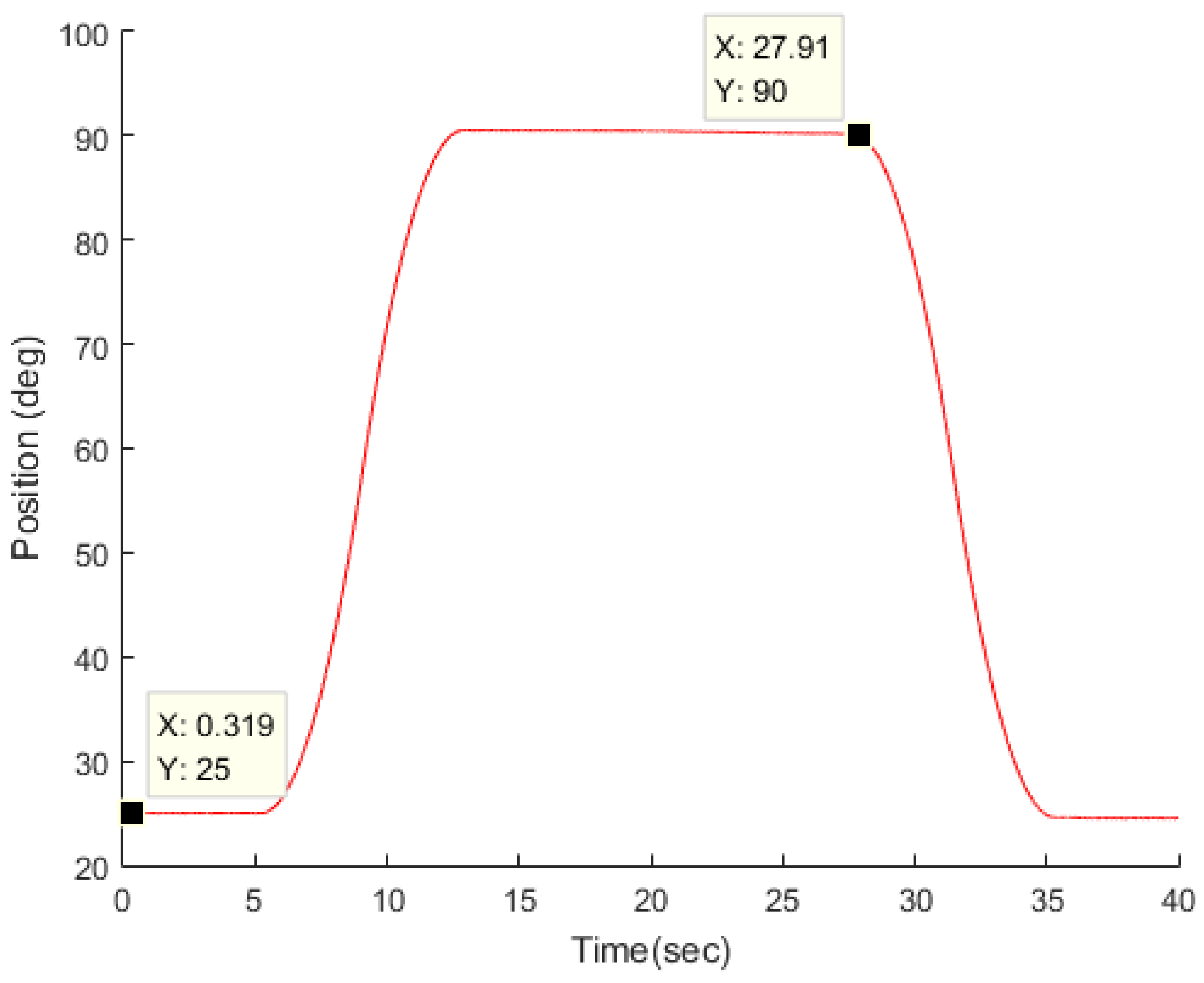 Machines 12 00385 g013