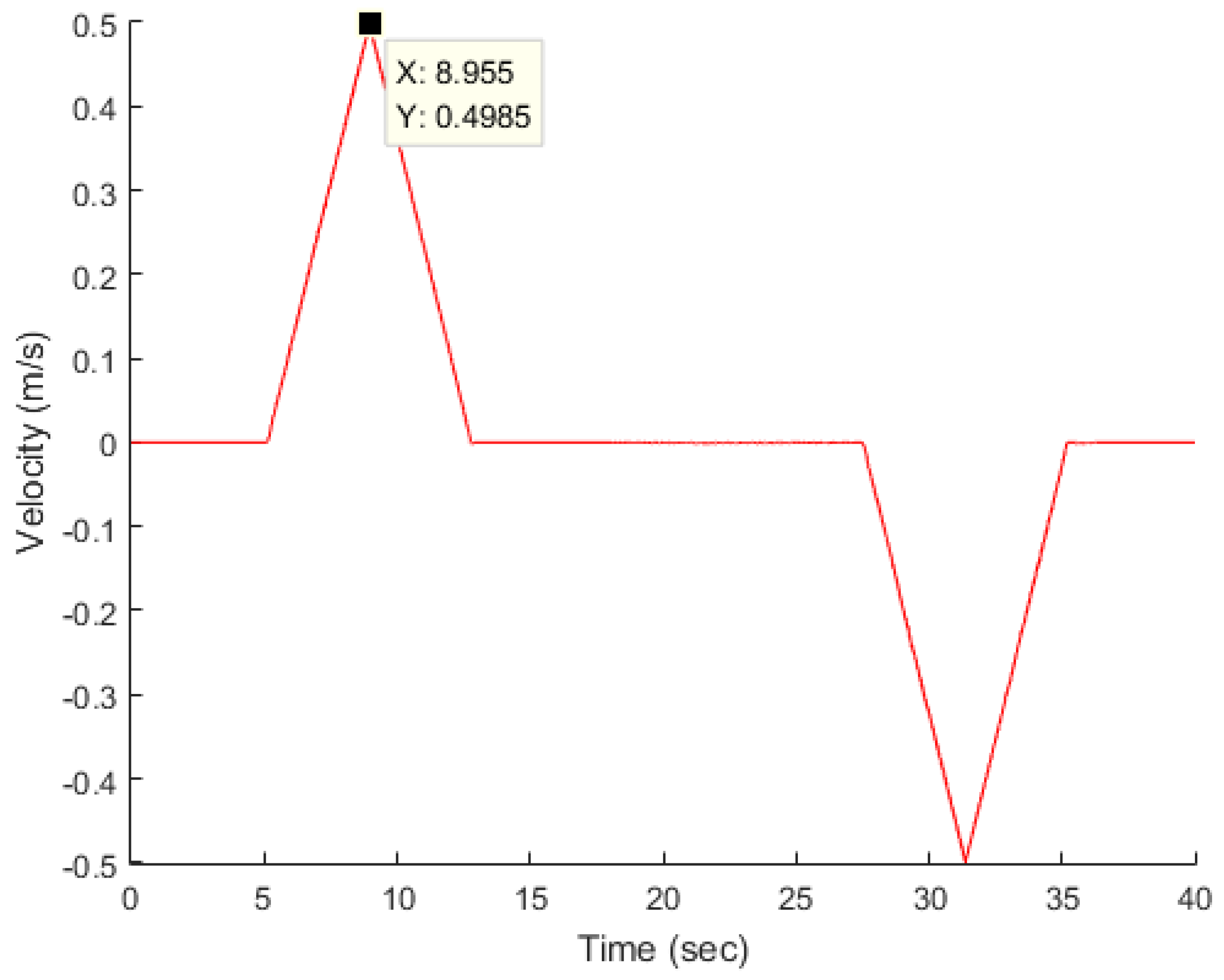 Machines 12 00385 g014