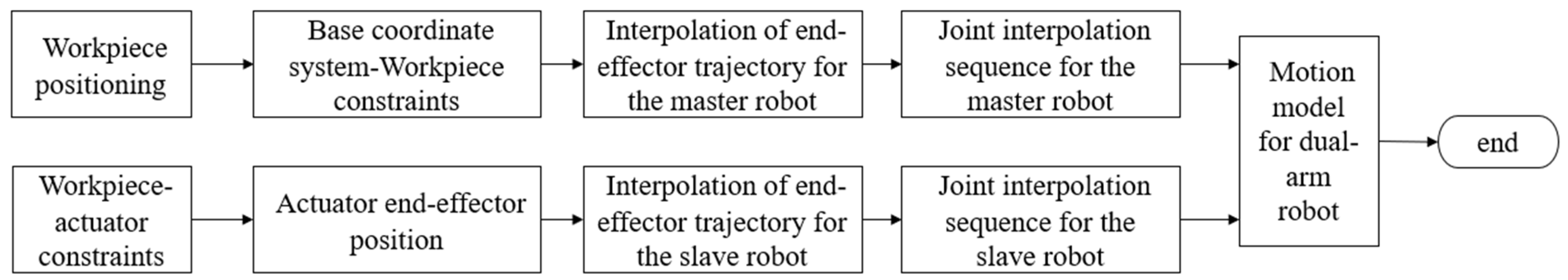Machines 12 00387 g011