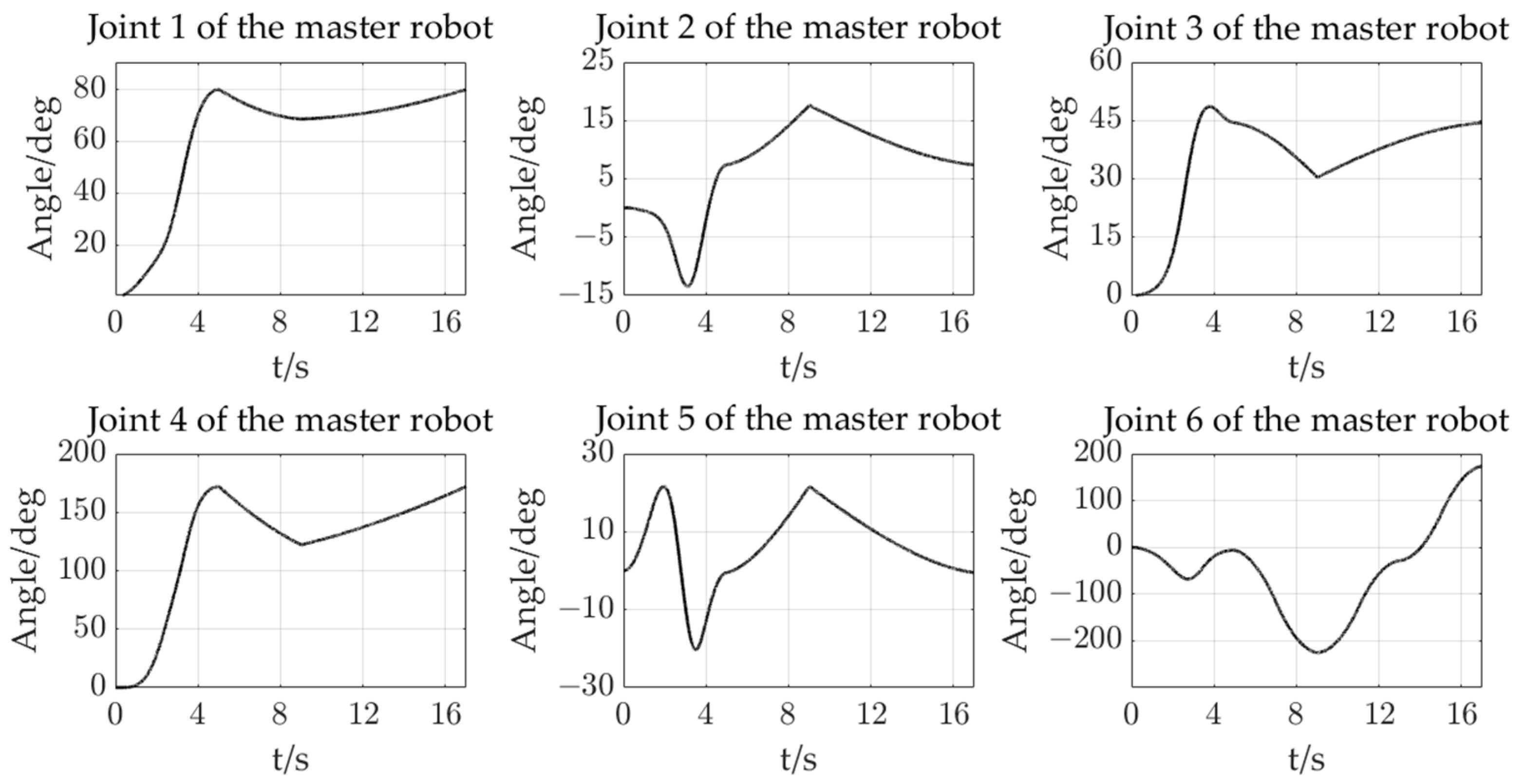 Machines 12 00387 g013