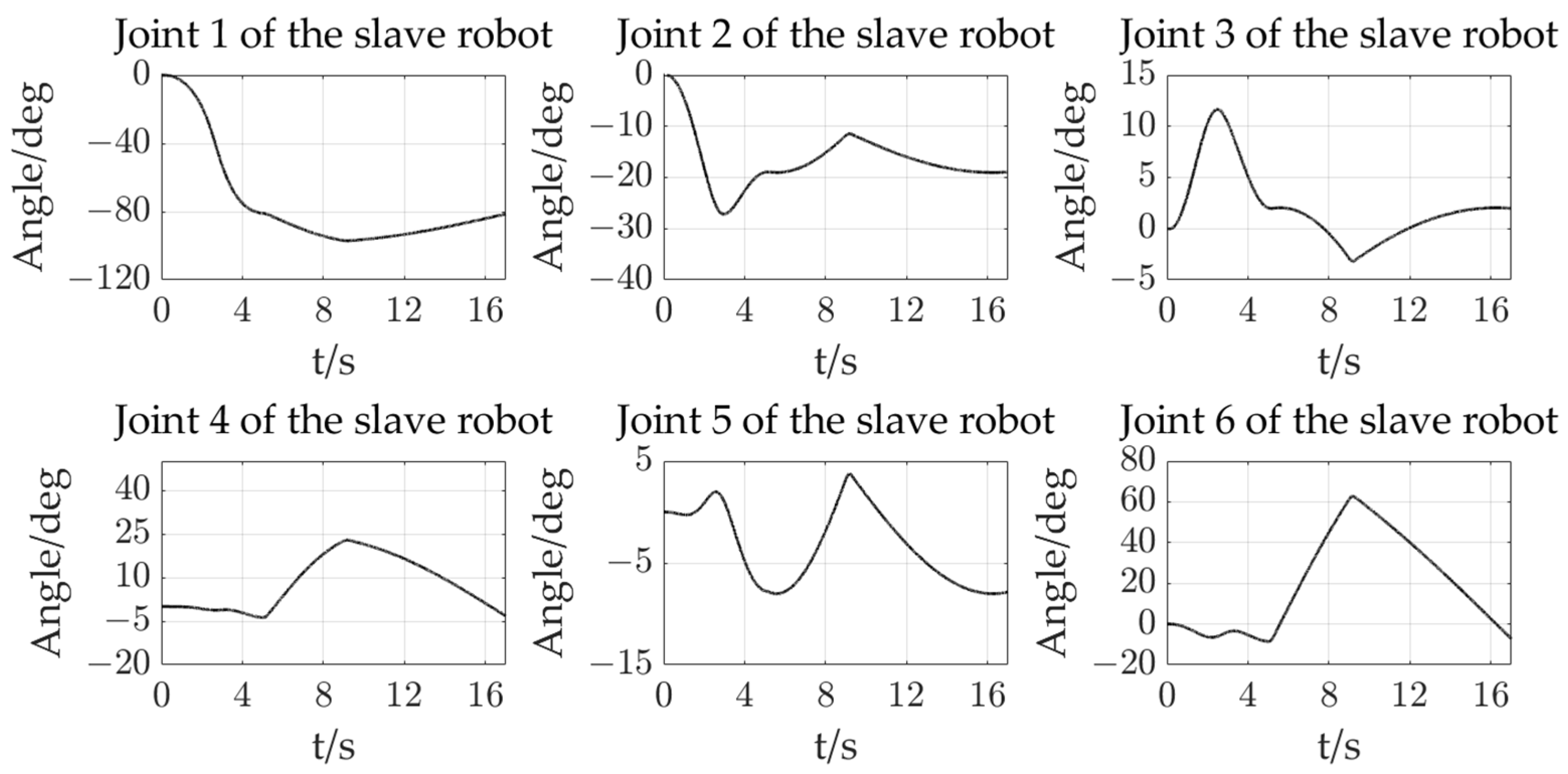 Machines 12 00387 g014