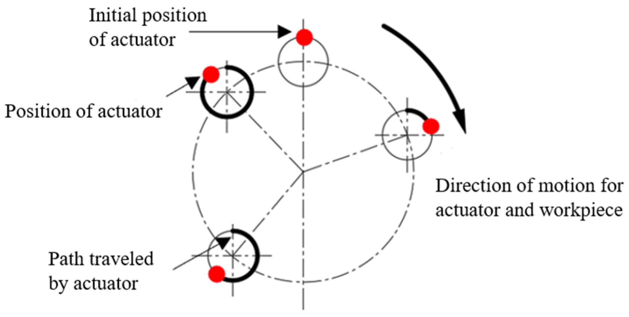 Machines 12 00387 g016