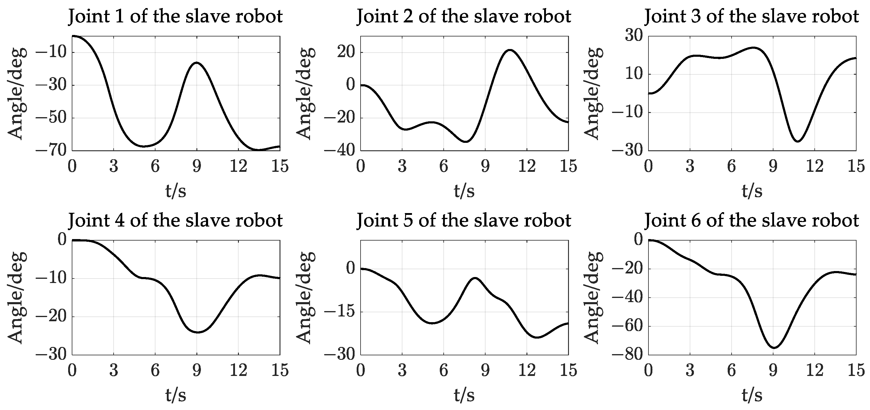 Machines 12 00387 g018