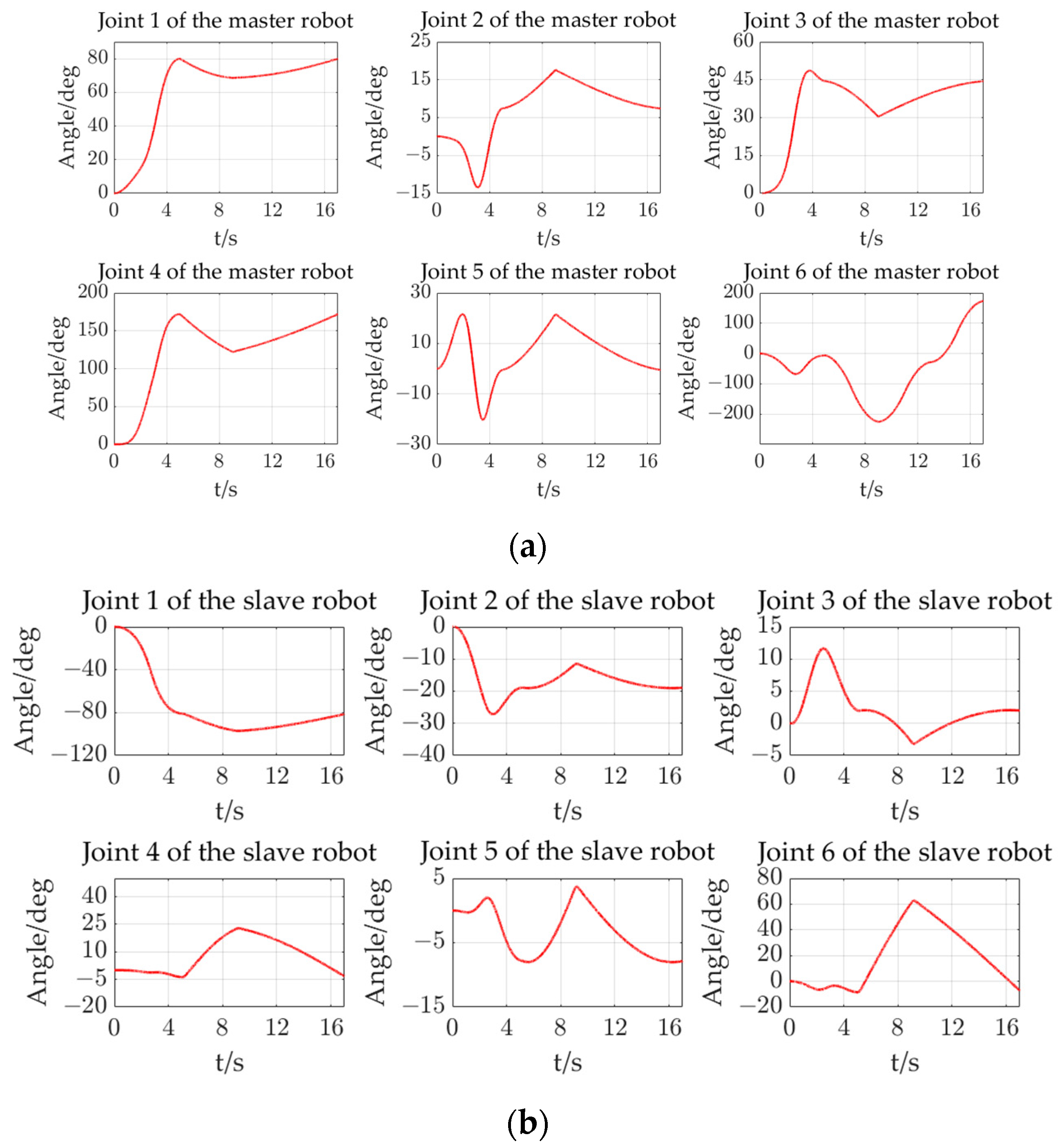 Machines 12 00387 g023