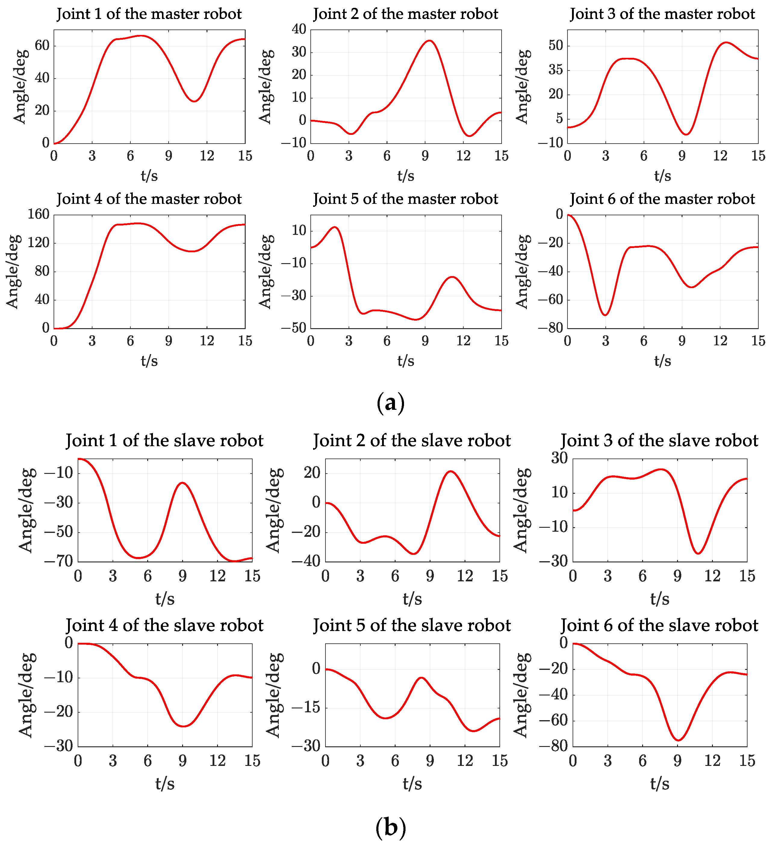Machines 12 00387 g026