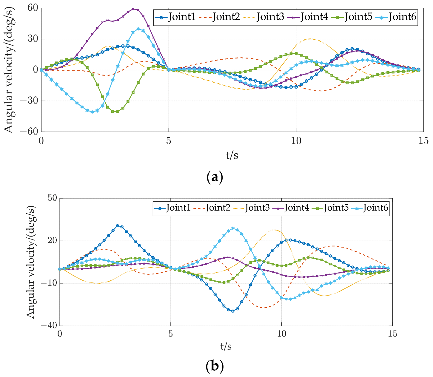 Machines 12 00387 g027
