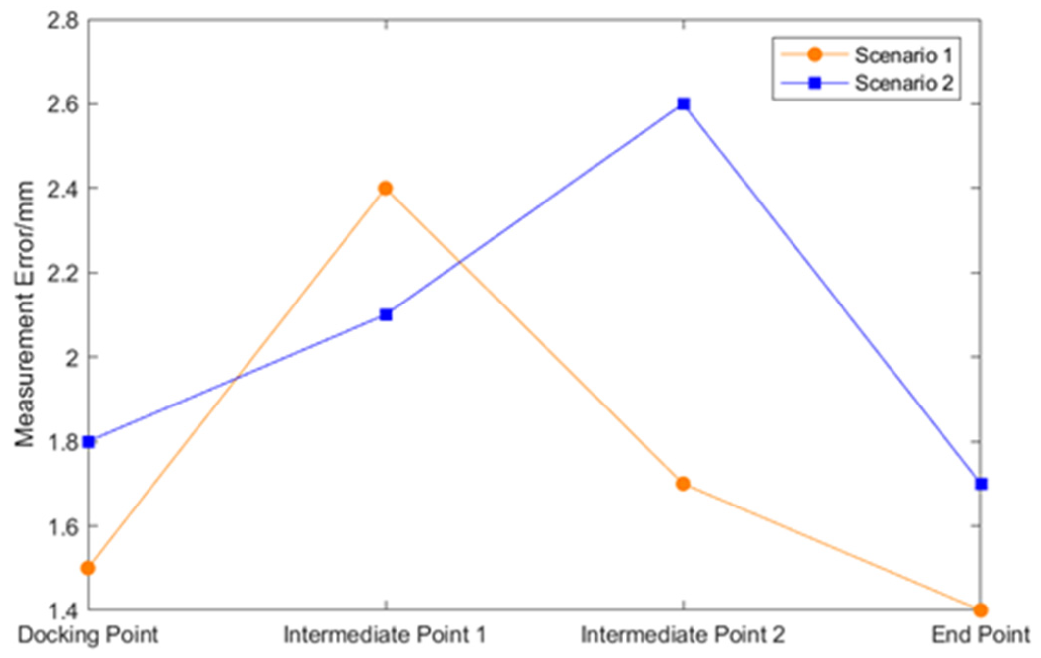 Machines 12 00387 g028