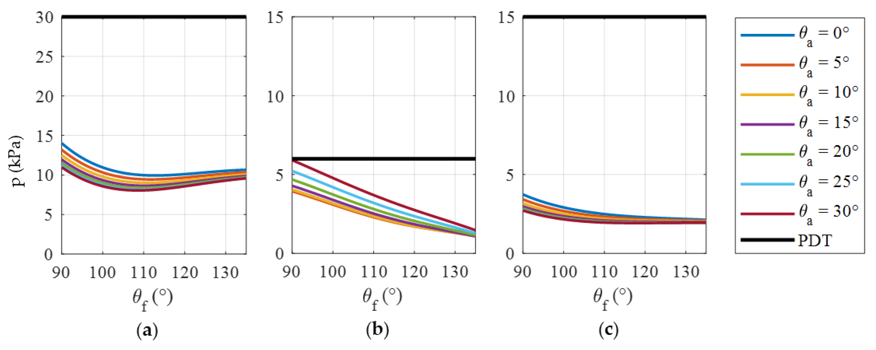 Machines 12 00388 g007
