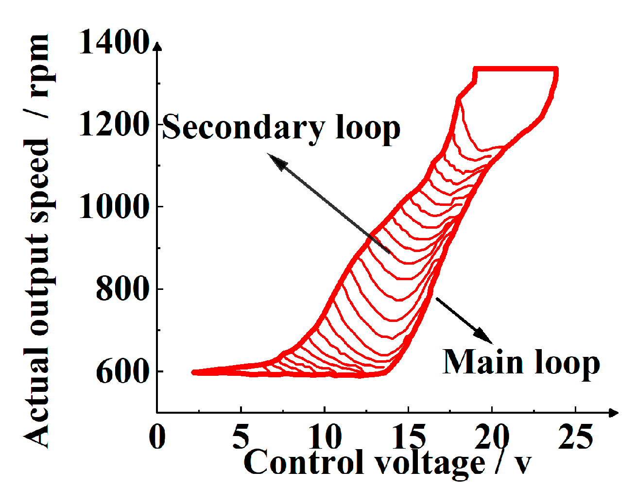 Machines 12 00394 g002