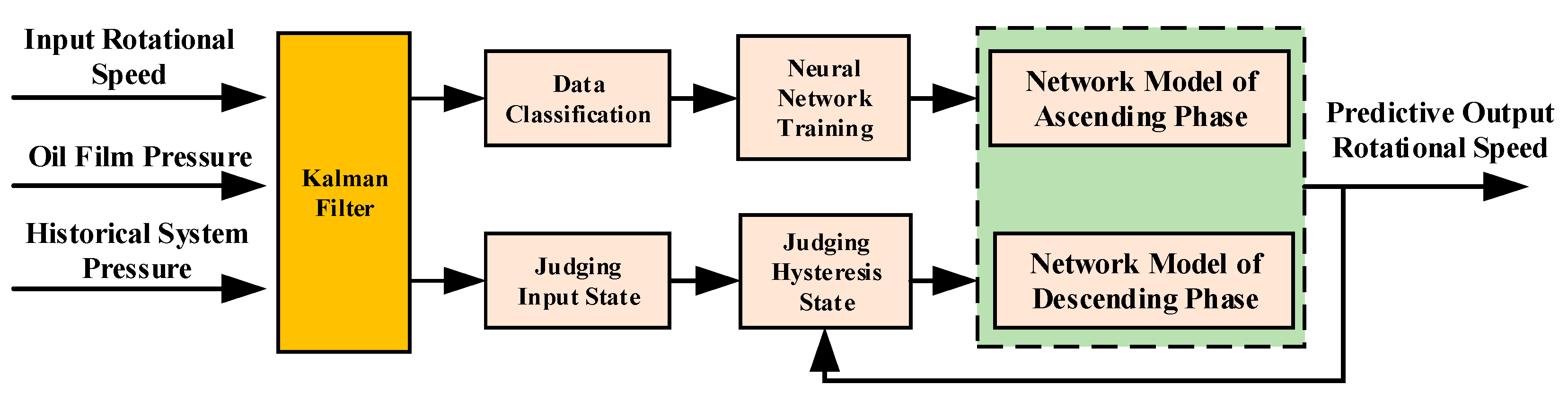 Machines 12 00394 g007