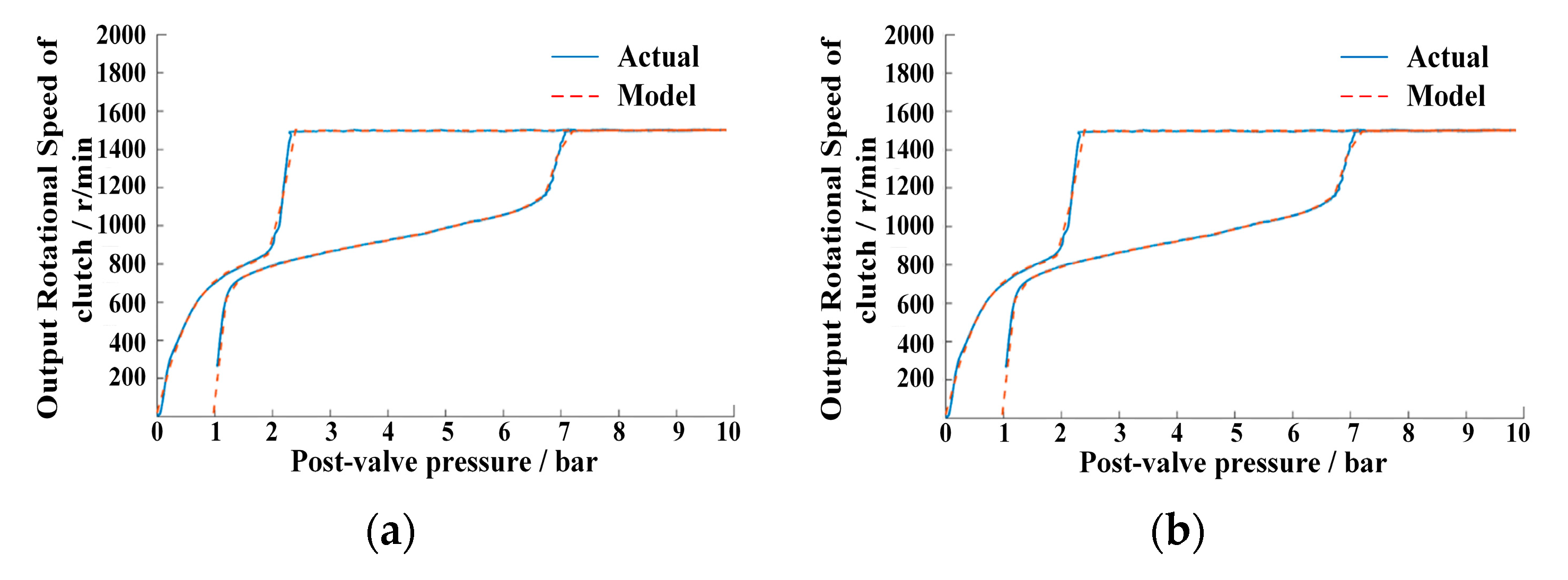Machines 12 00394 g008