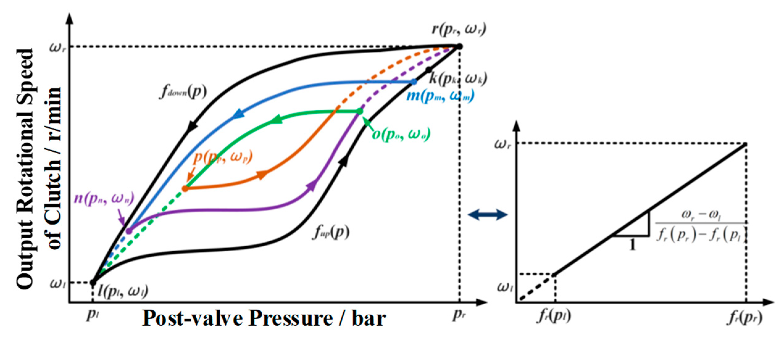 Machines 12 00394 g009