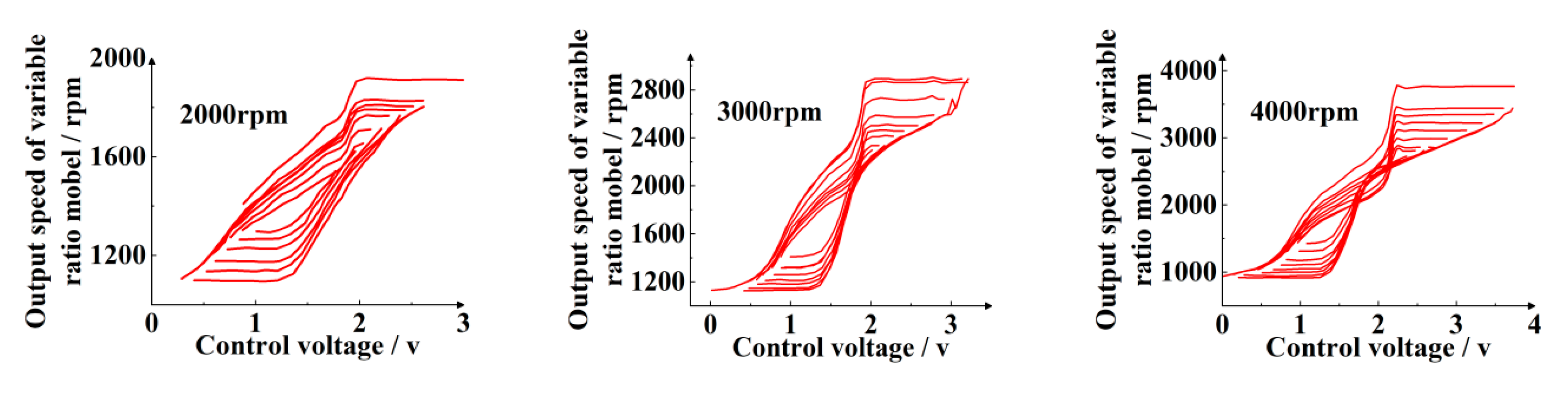 Machines 12 00394 g010